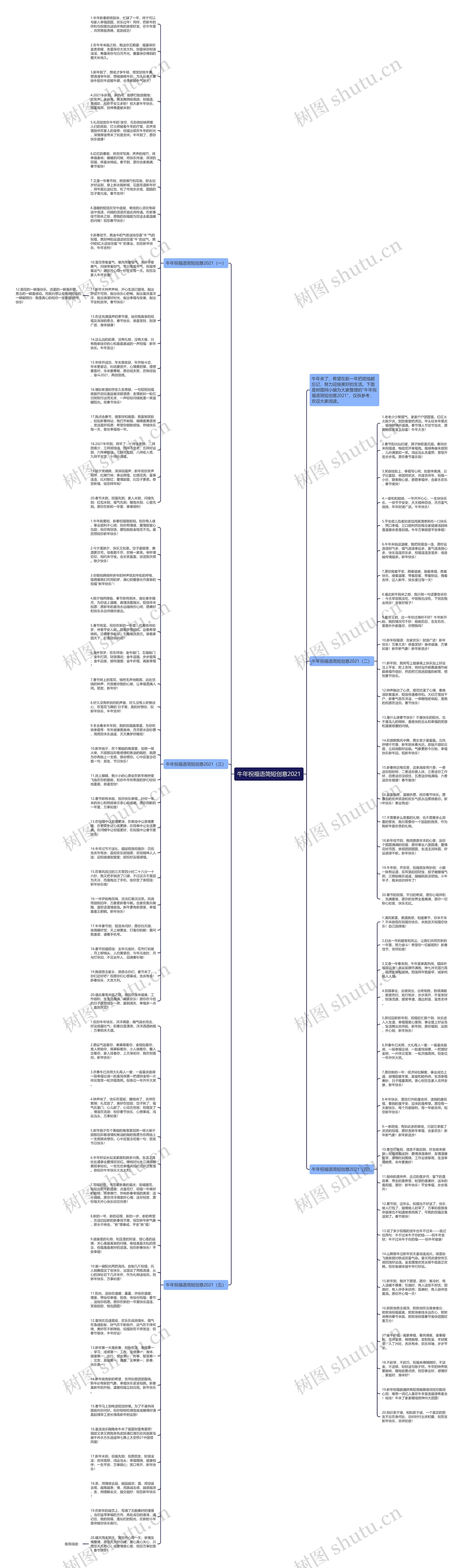 牛年祝福语简短创意2021思维导图