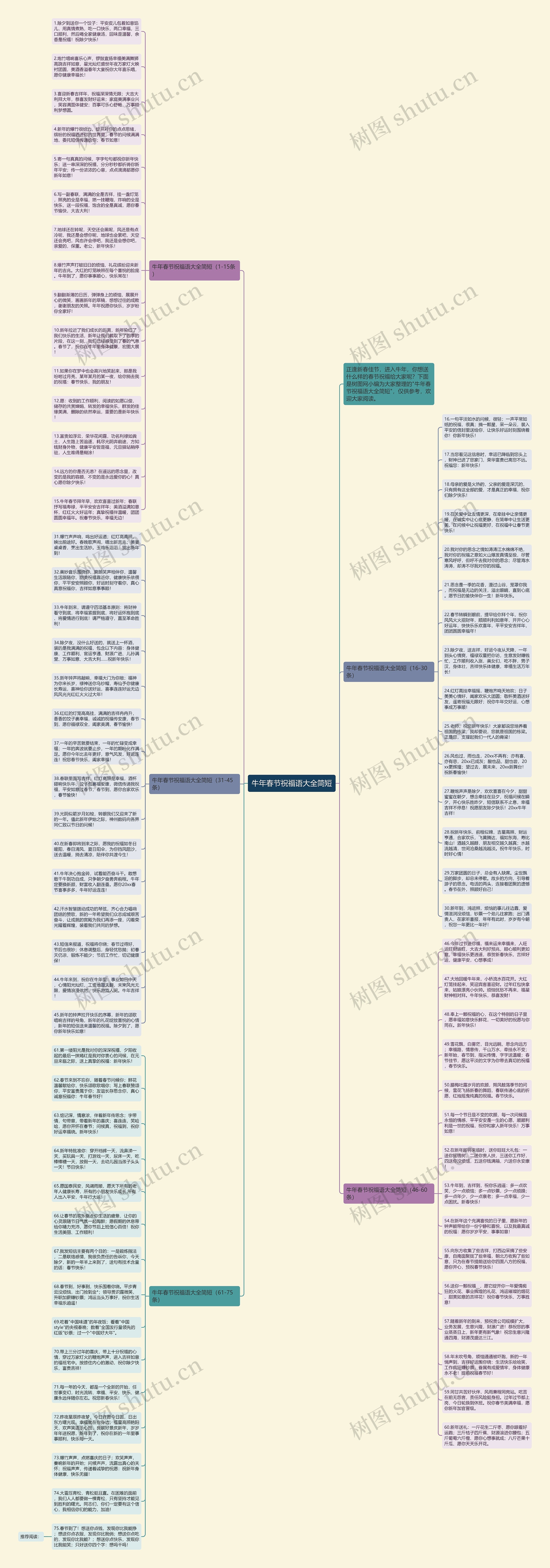 牛年春节祝福语大全简短思维导图