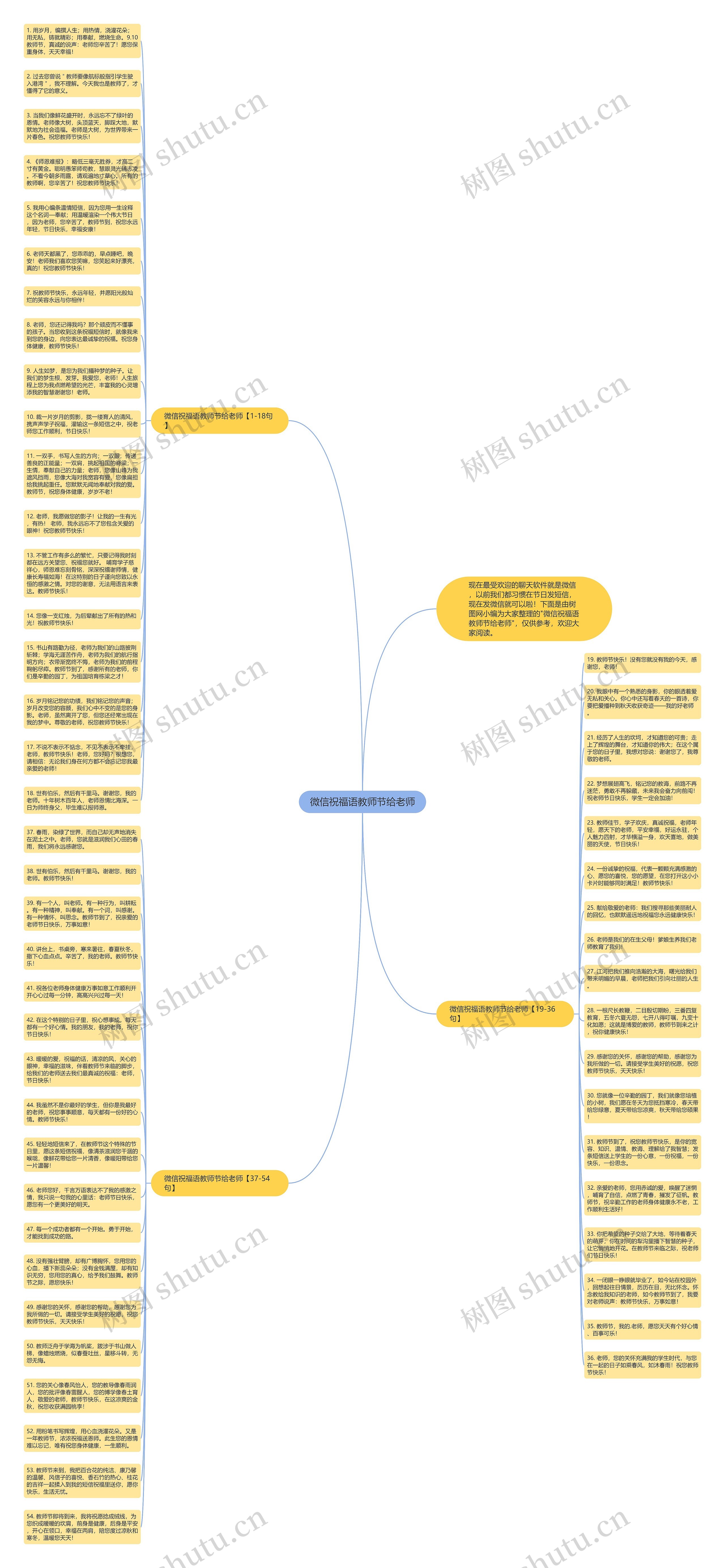 微信祝福语教师节给老师思维导图