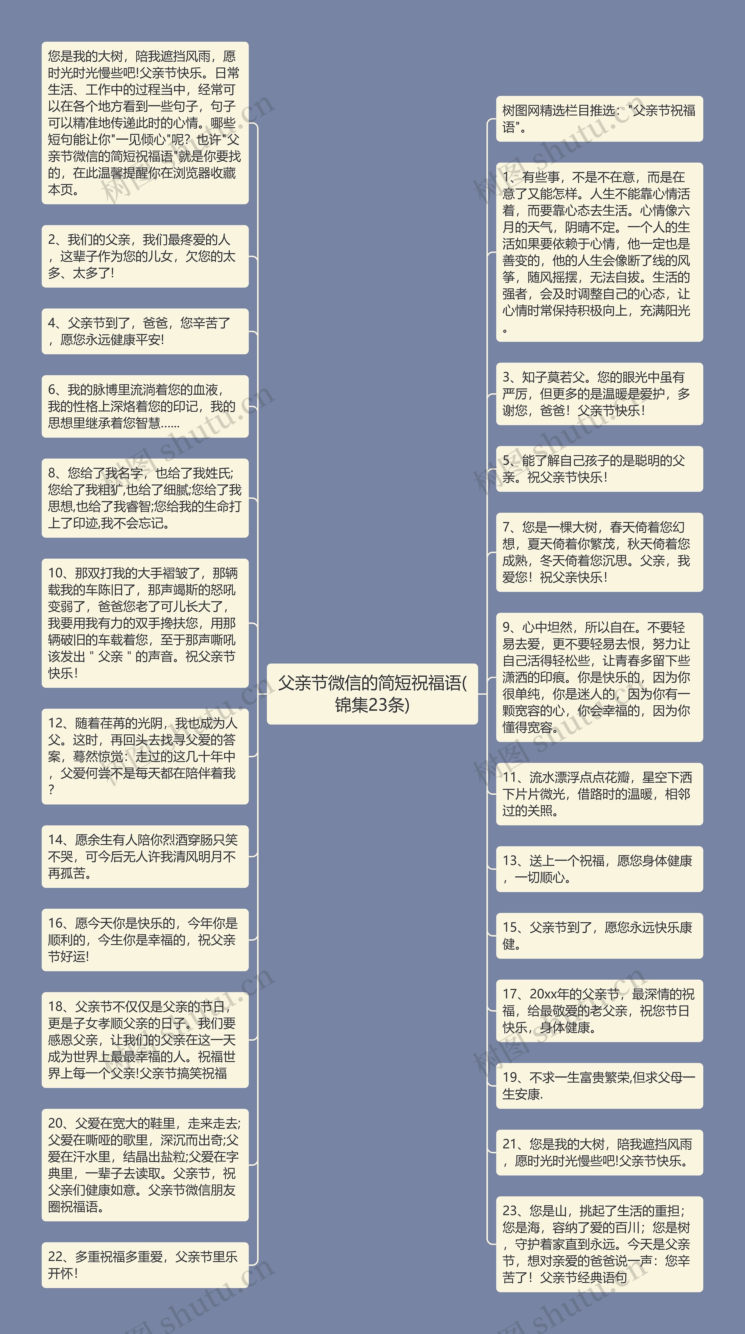 父亲节微信的简短祝福语(锦集23条)思维导图