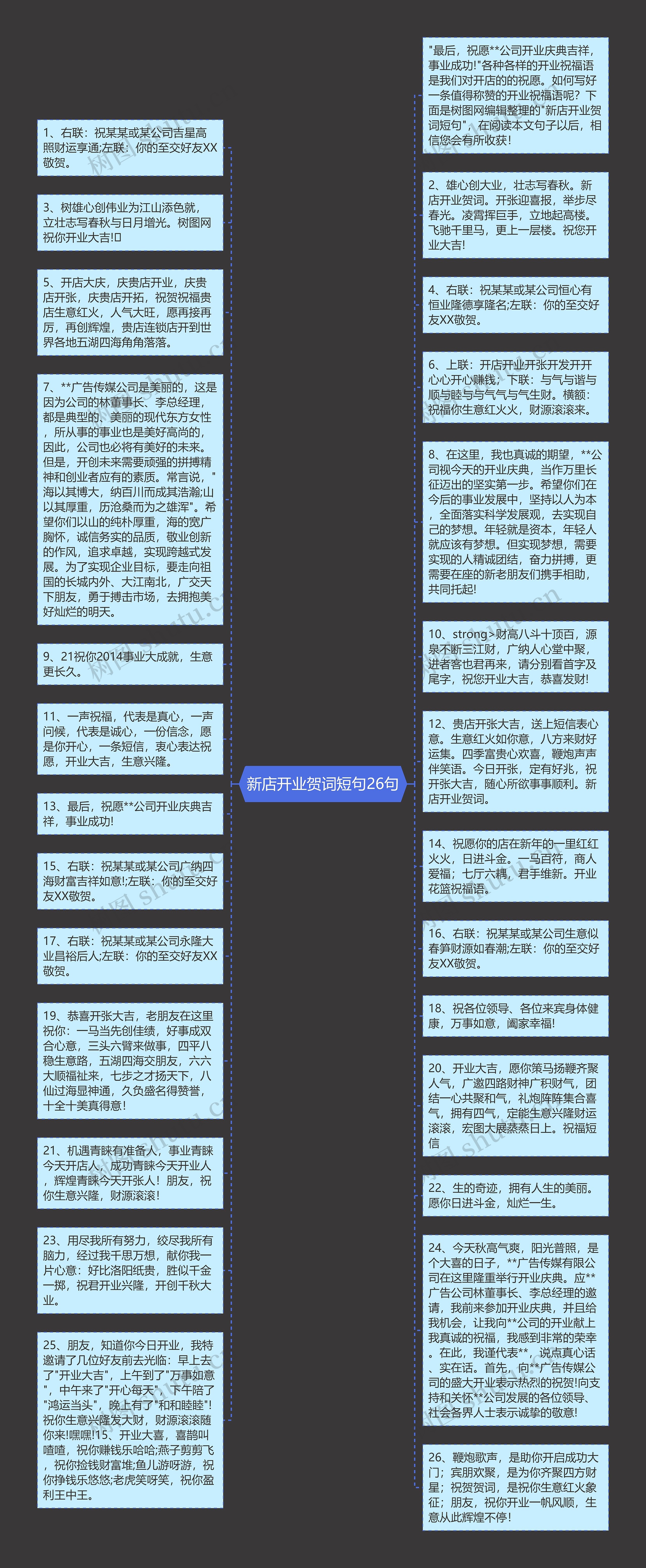 新店开业贺词短句26句思维导图