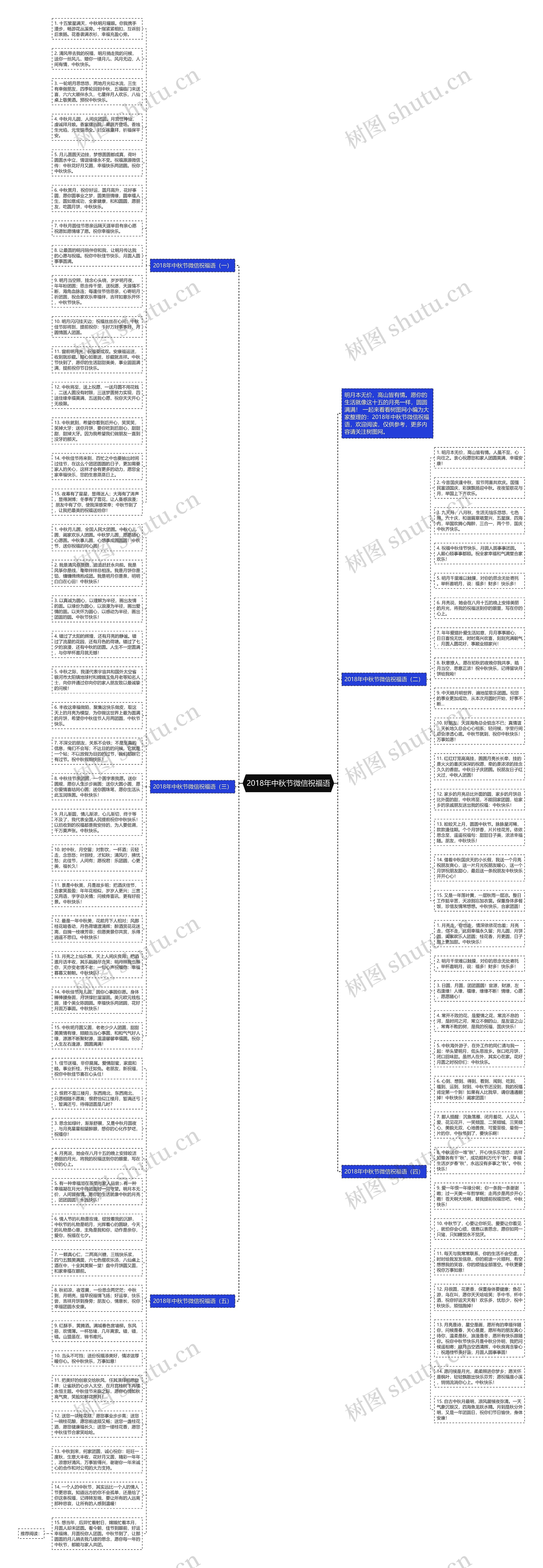 2018年中秋节微信祝福语思维导图