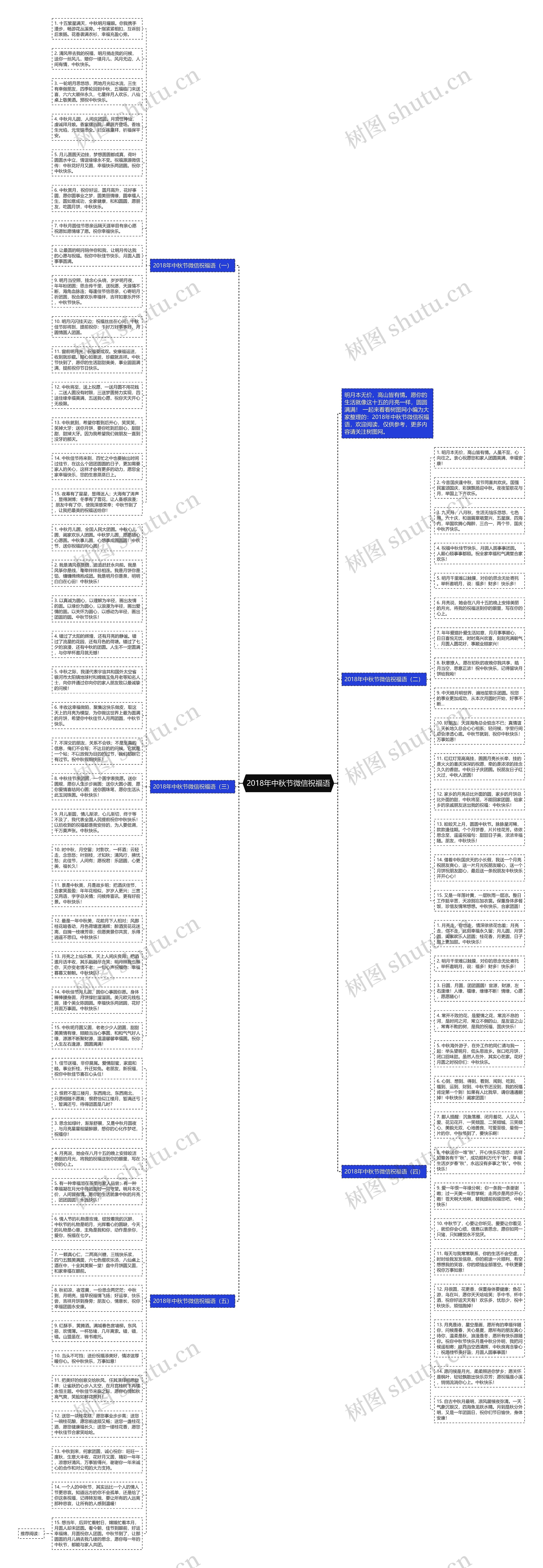 2018年中秋节微信祝福语思维导图高清图 2018年中秋节微信祝福语思维导图