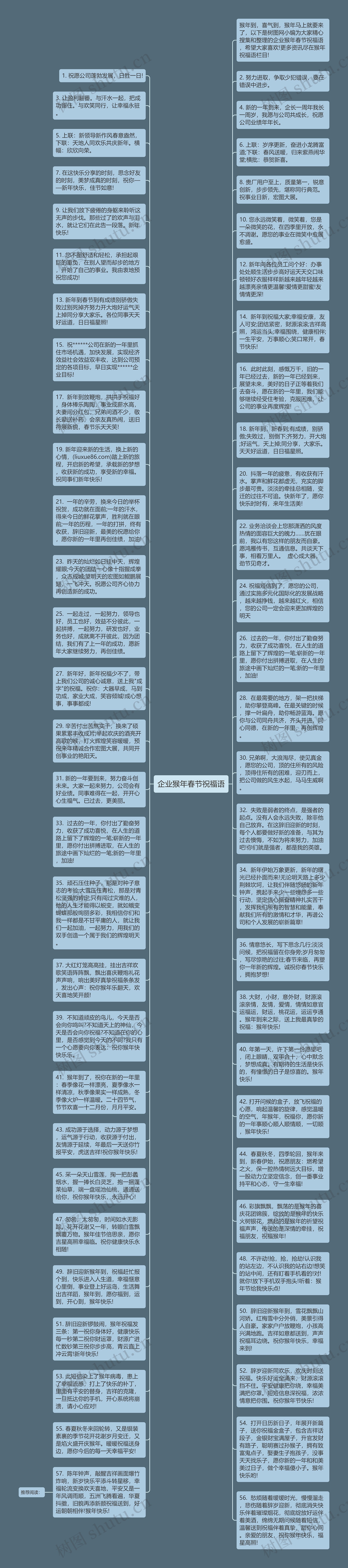 企业猴年春节祝福语思维导图