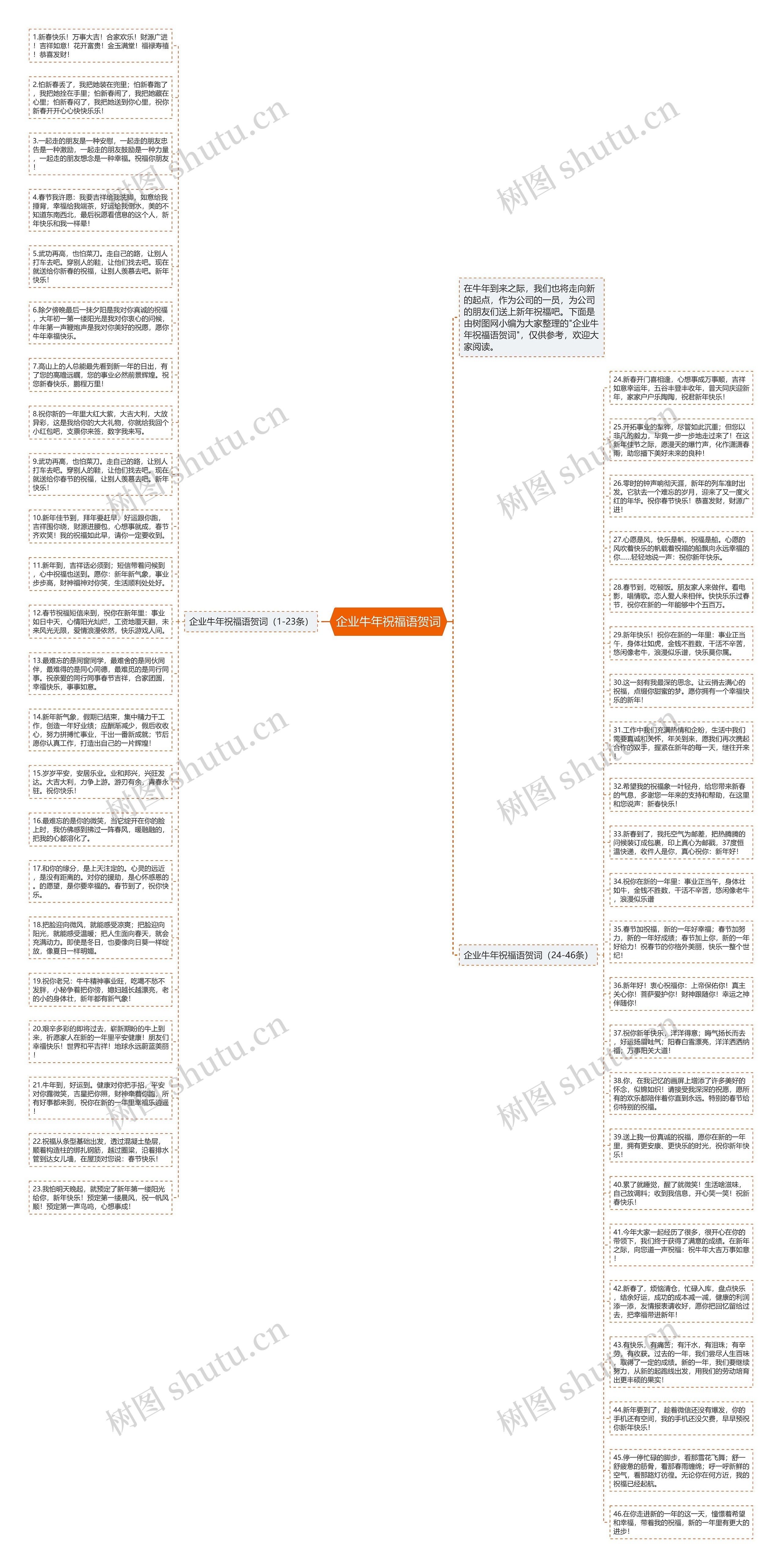 企业牛年祝福语贺词思维导图