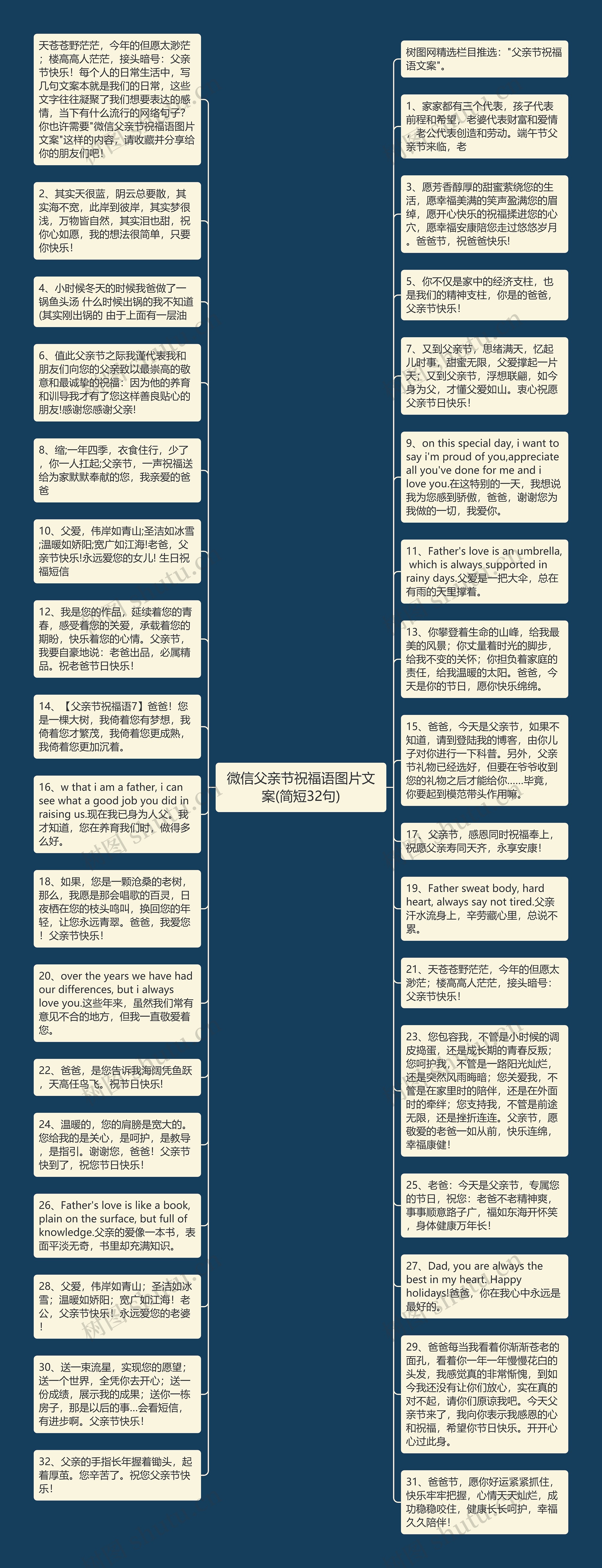 微信父亲节祝福语图片文案(简短32句)