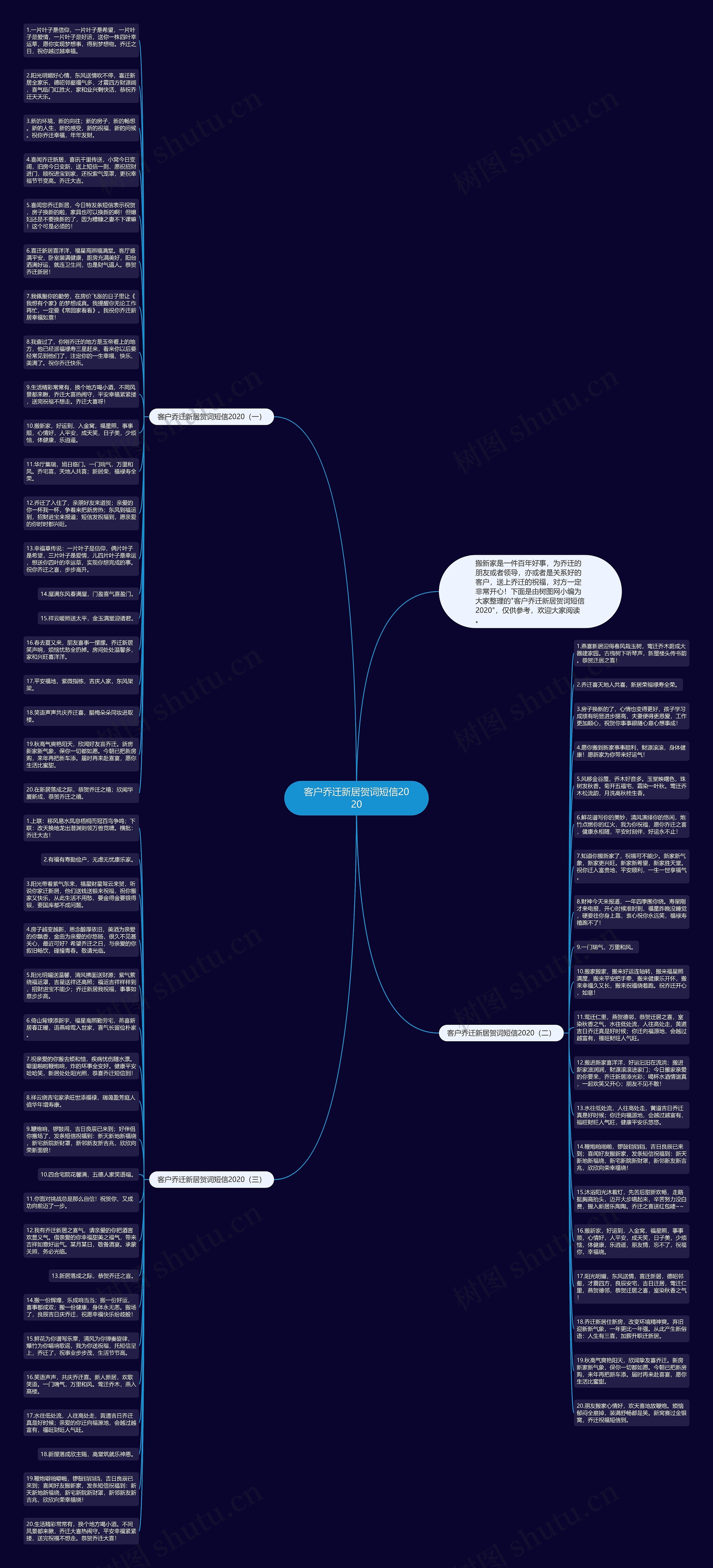 客户乔迁新居贺词短信2020思维导图