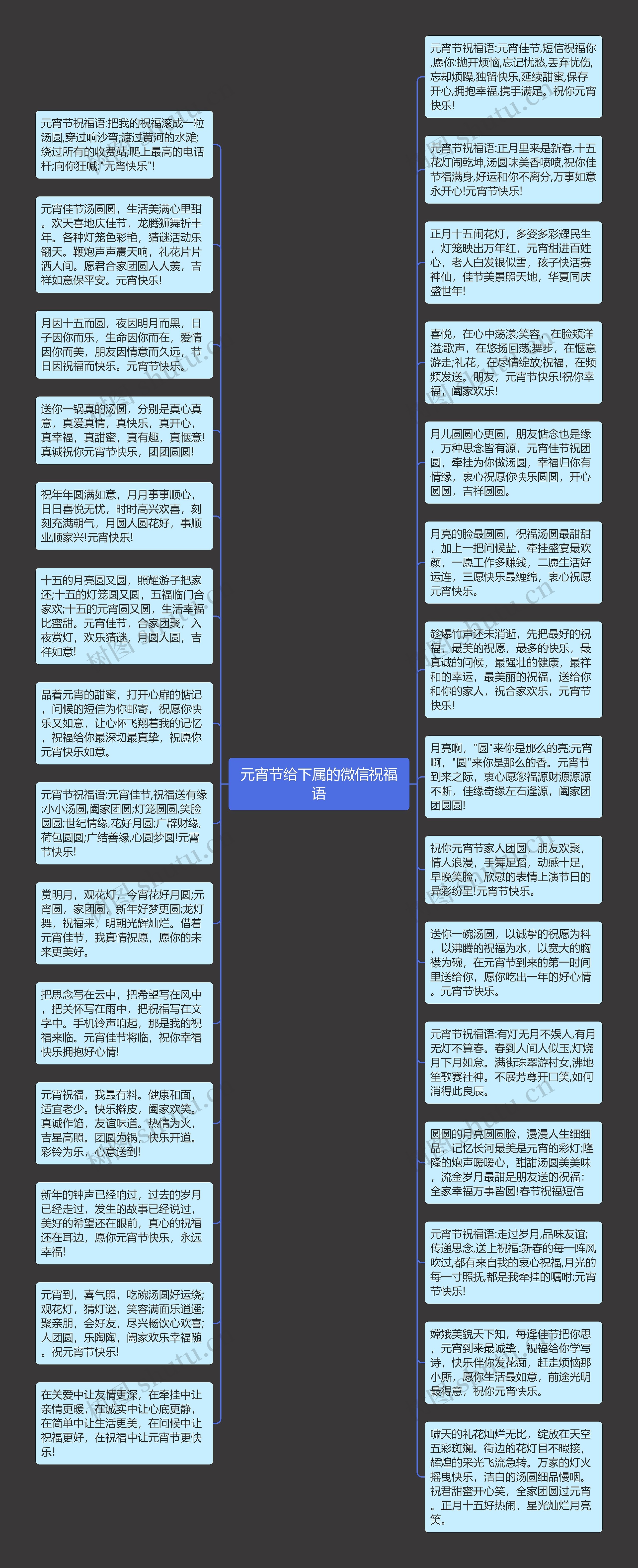 元宵节给下属的微信祝福语思维导图