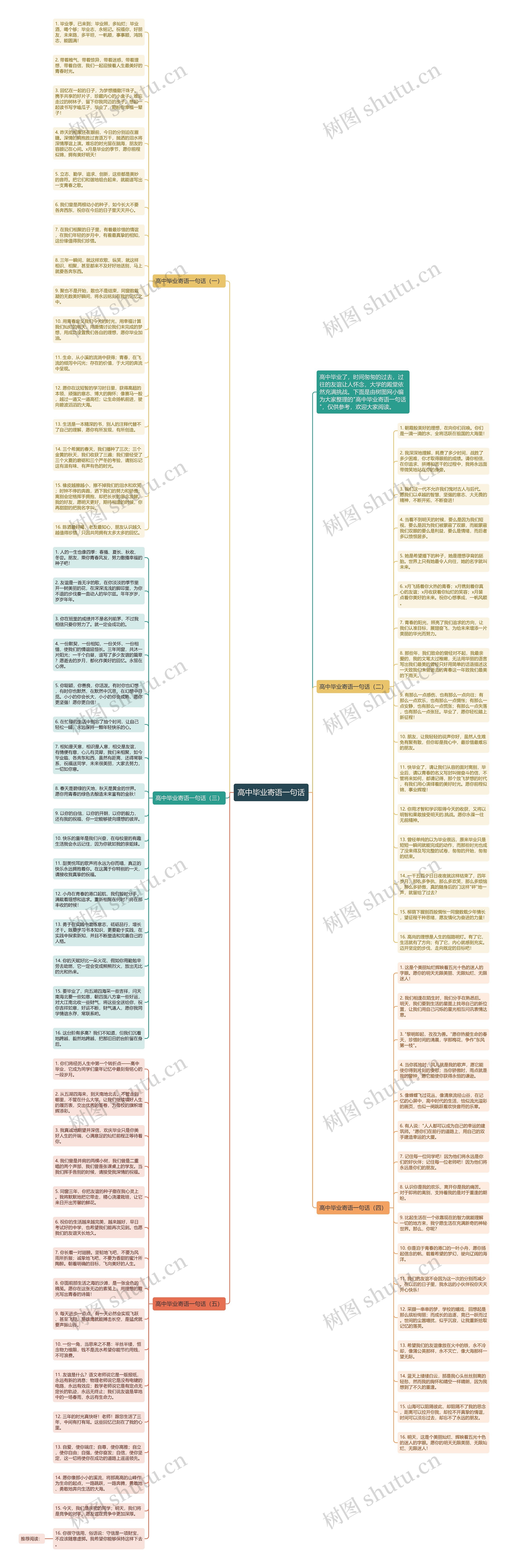 高中毕业寄语一句话思维导图