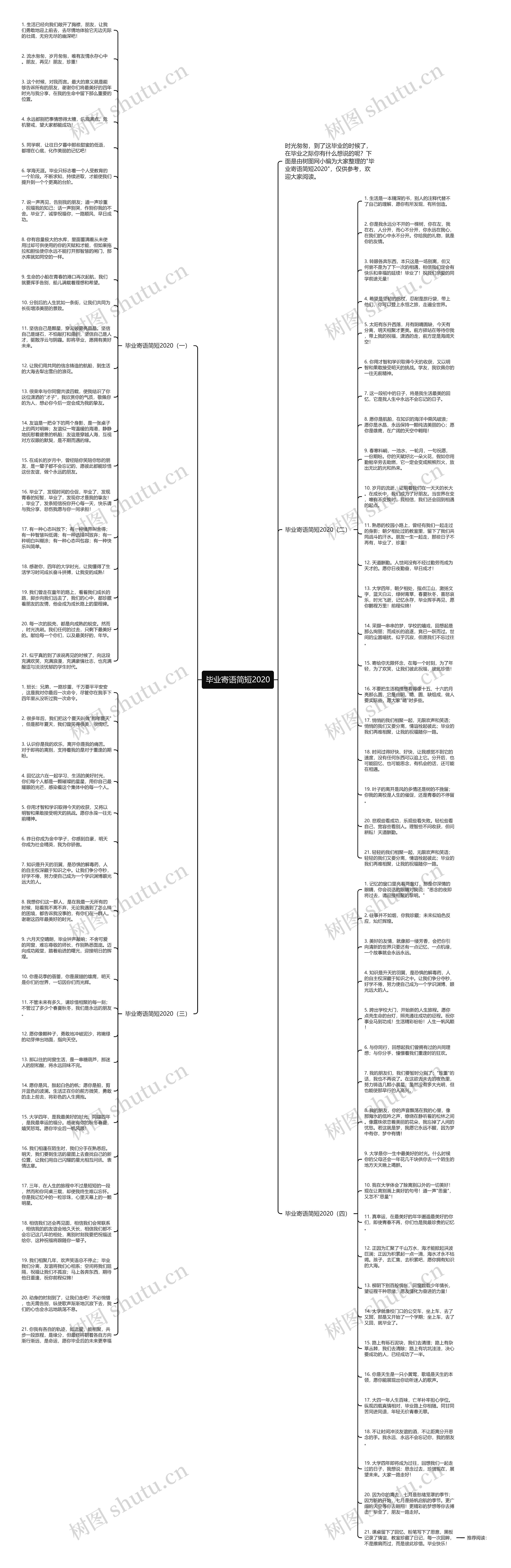毕业寄语简短2020思维导图