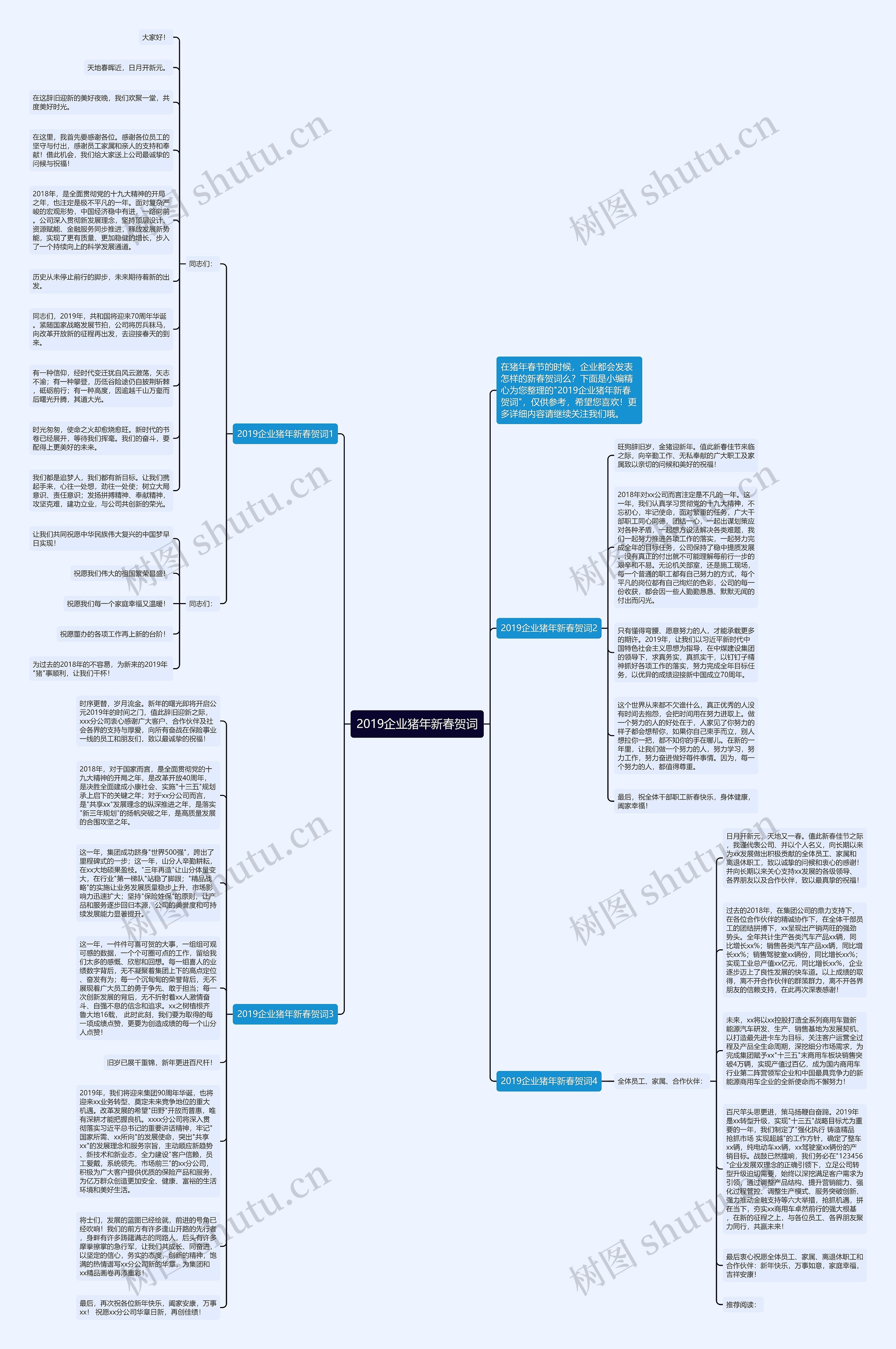2019企业猪年新春贺词思维导图