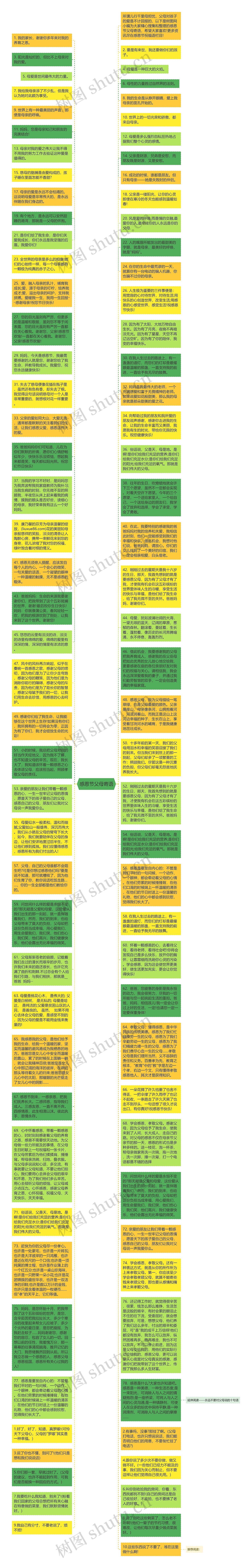 感恩节父母寄语思维导图