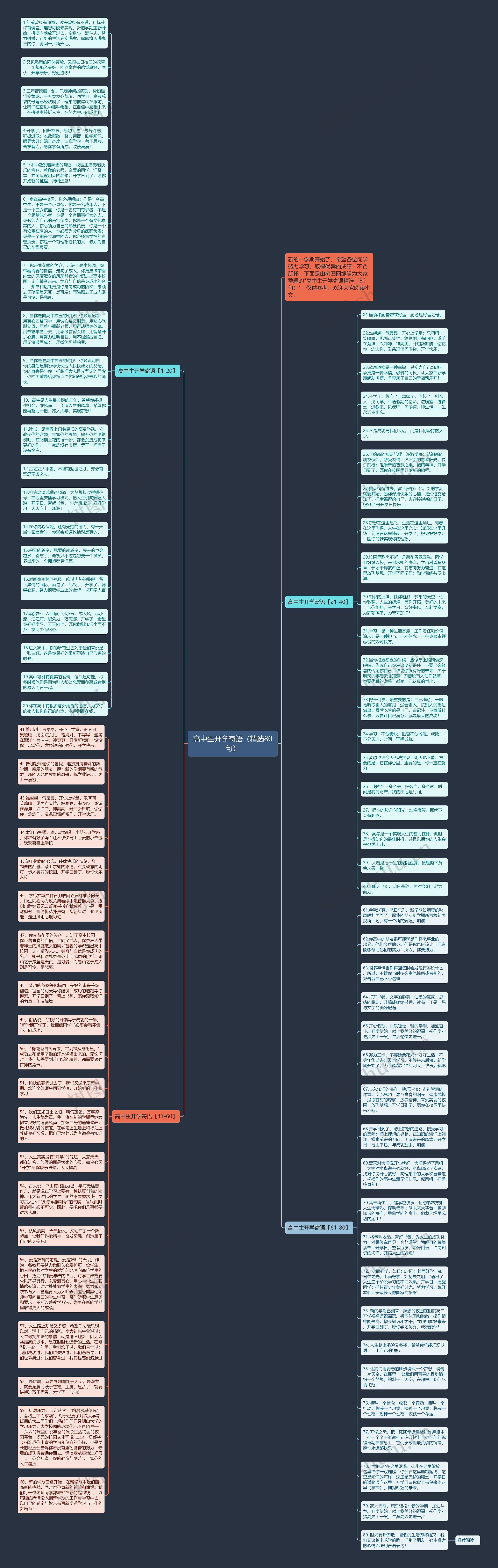 高中生开学寄语（精选80句）思维导图