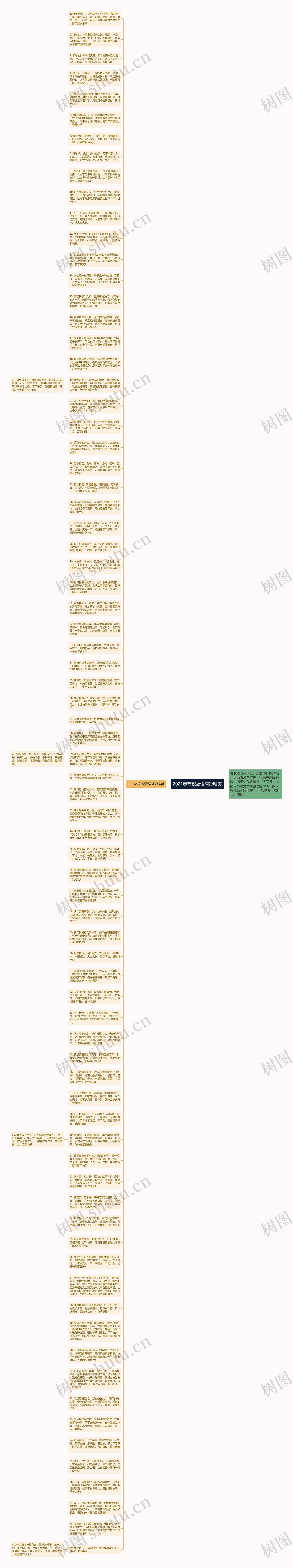 2021春节祝福语简短唯美思维导图