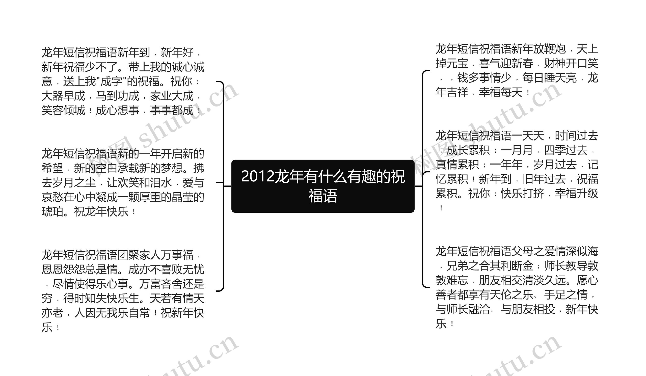 2012龙年有什么有趣的祝福语思维导图