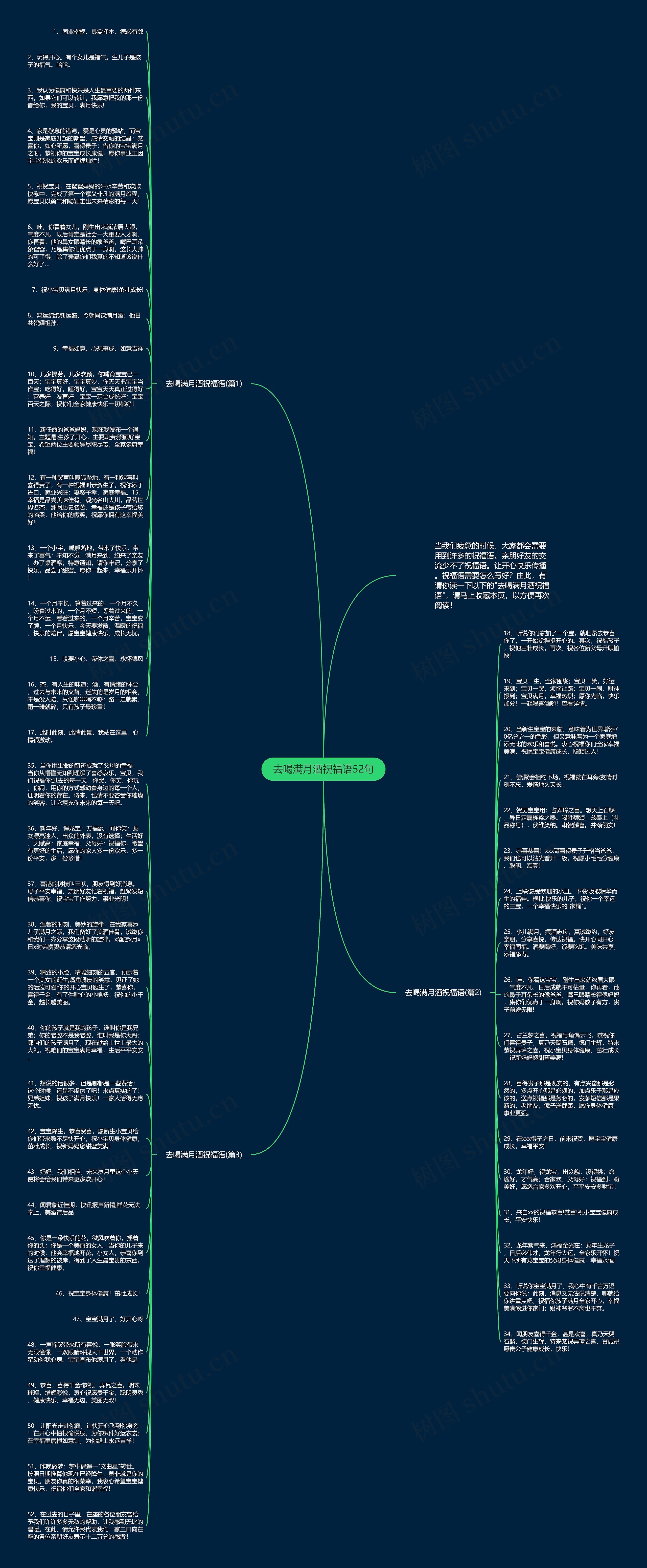 去喝满月酒祝福语52句思维导图