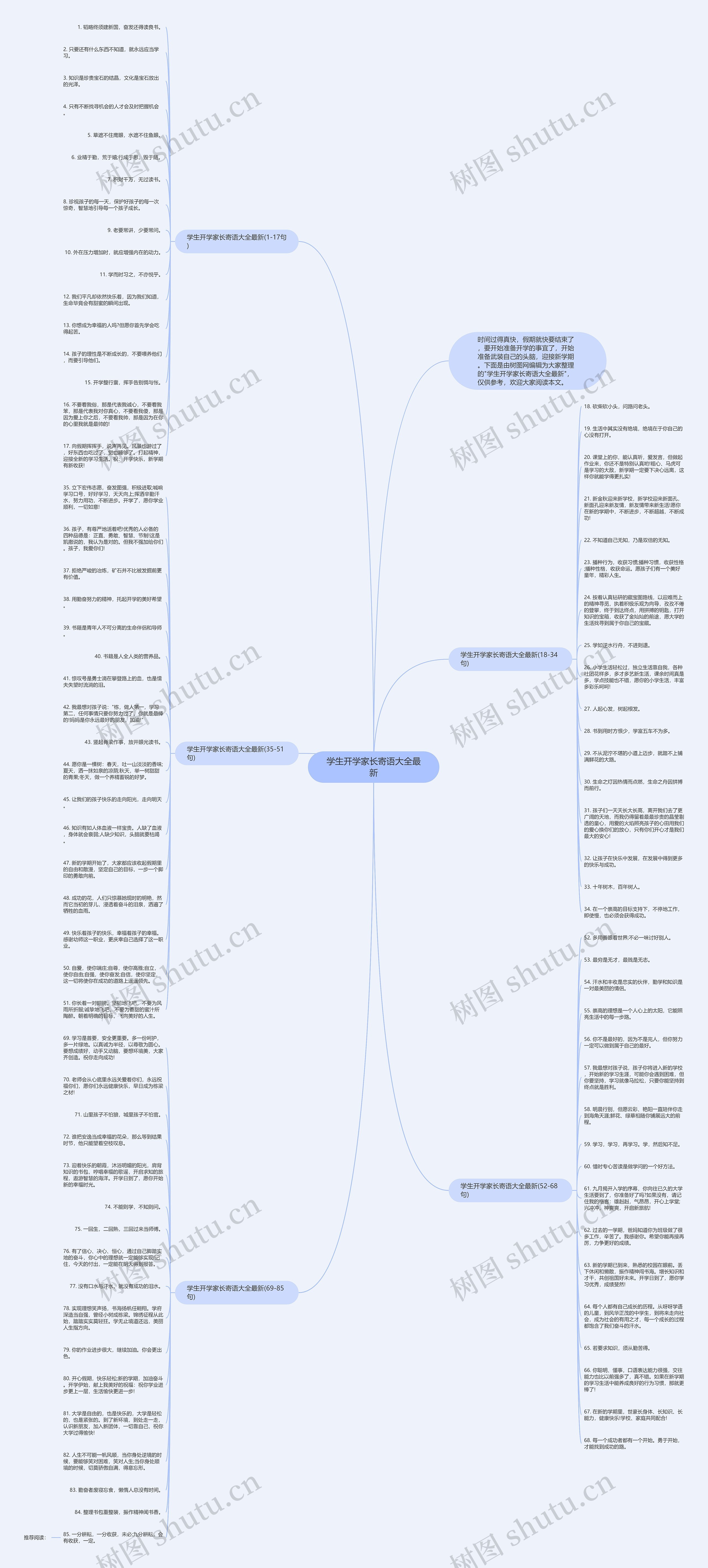 学生开学家长寄语大全最新思维导图