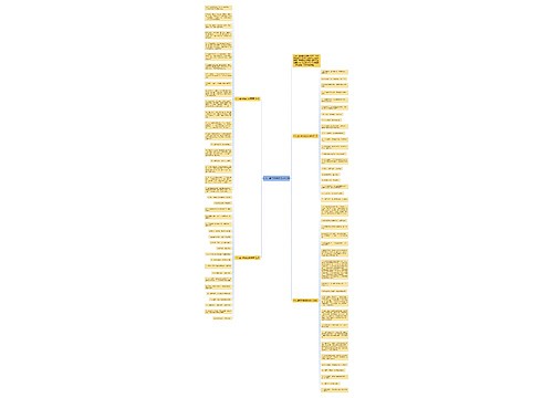6.1儿童节微信红包祝福语思维导图