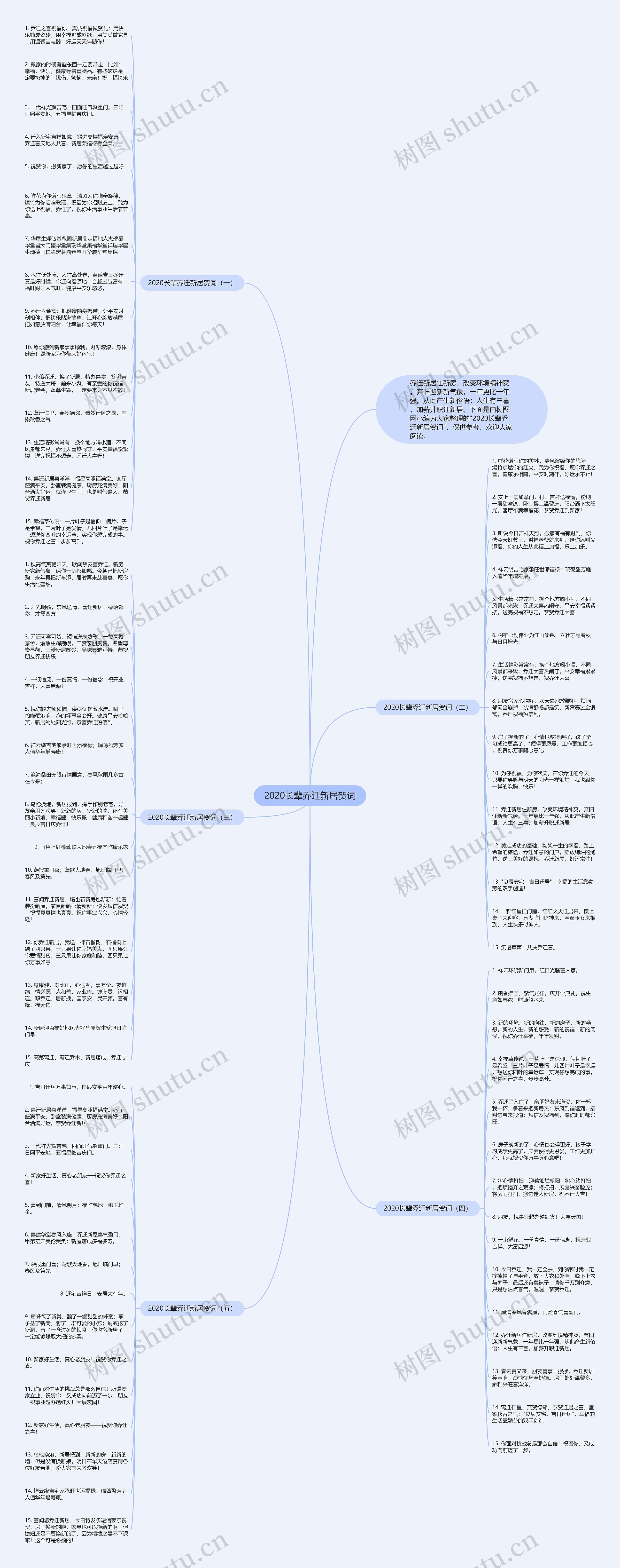 2020长辈乔迁新居贺词思维导图