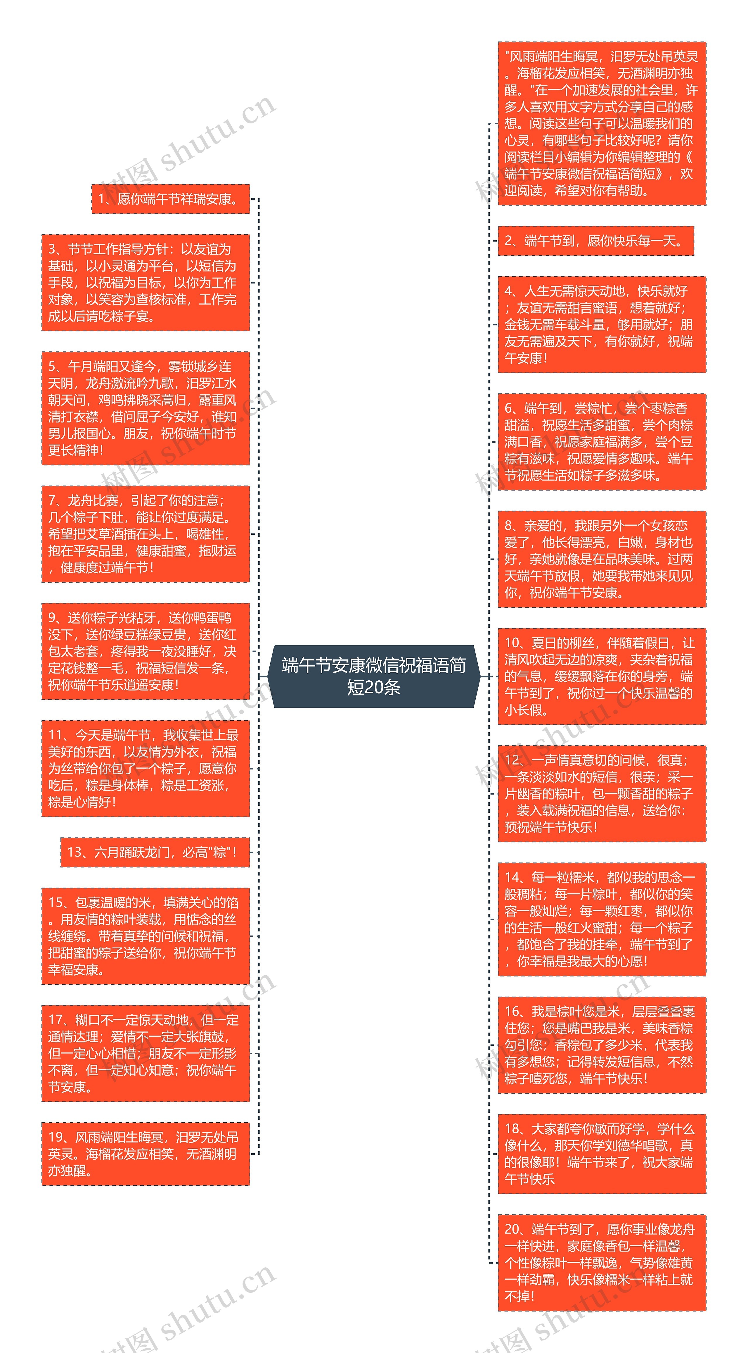 端午节安康微信祝福语简短20条思维导图