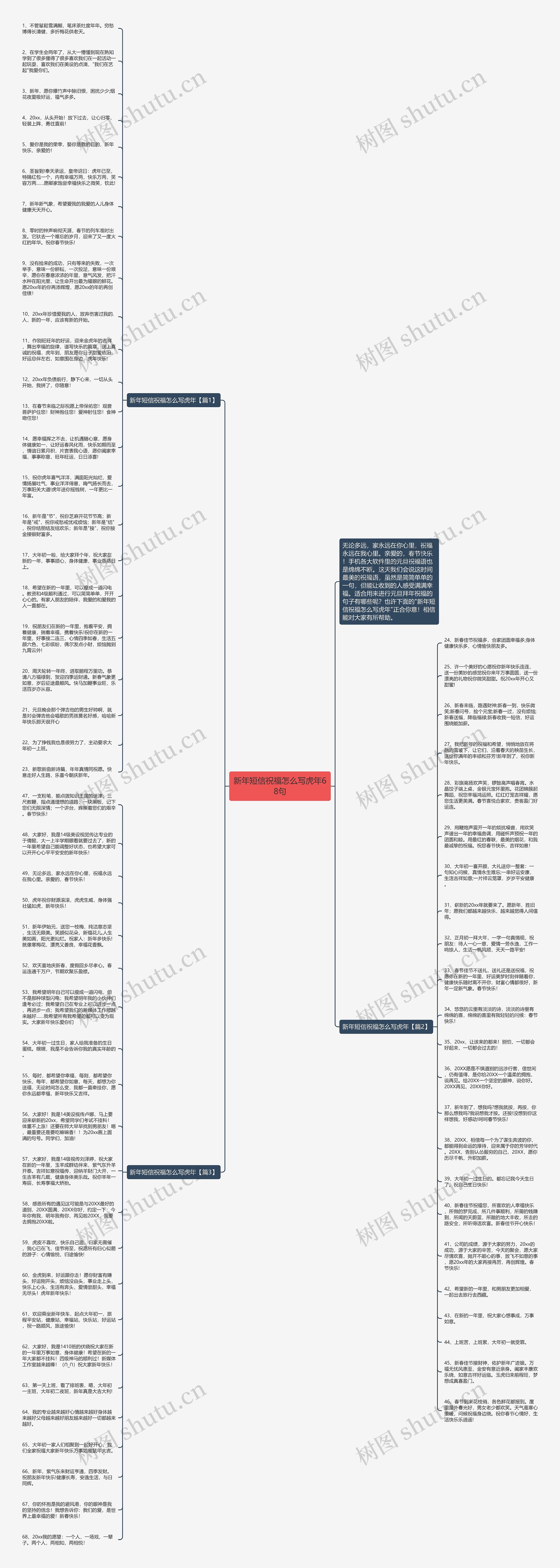 新年短信祝福怎么写虎年68句思维导图