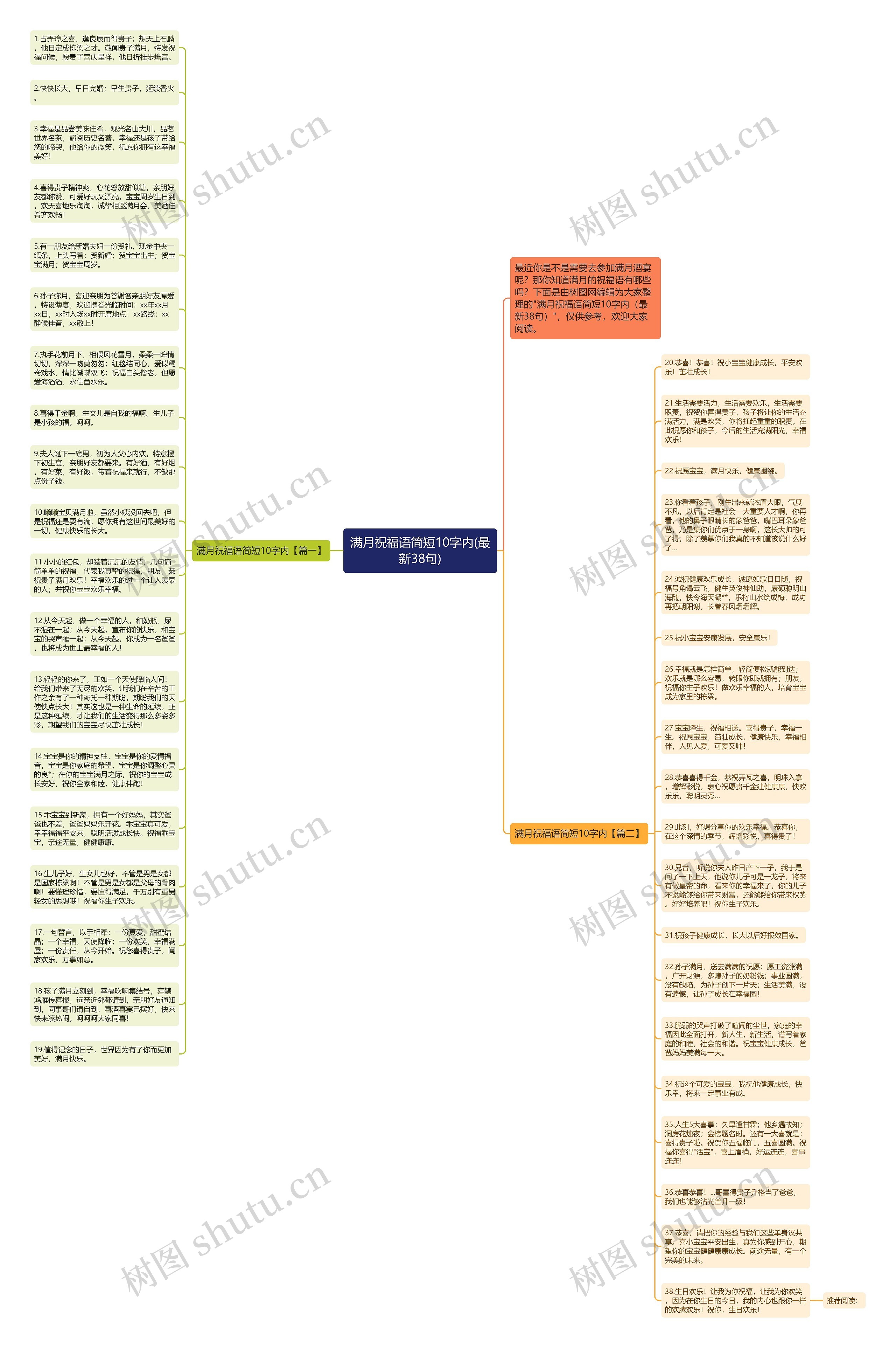 满月祝福语简短10字内(最新38句)思维导图