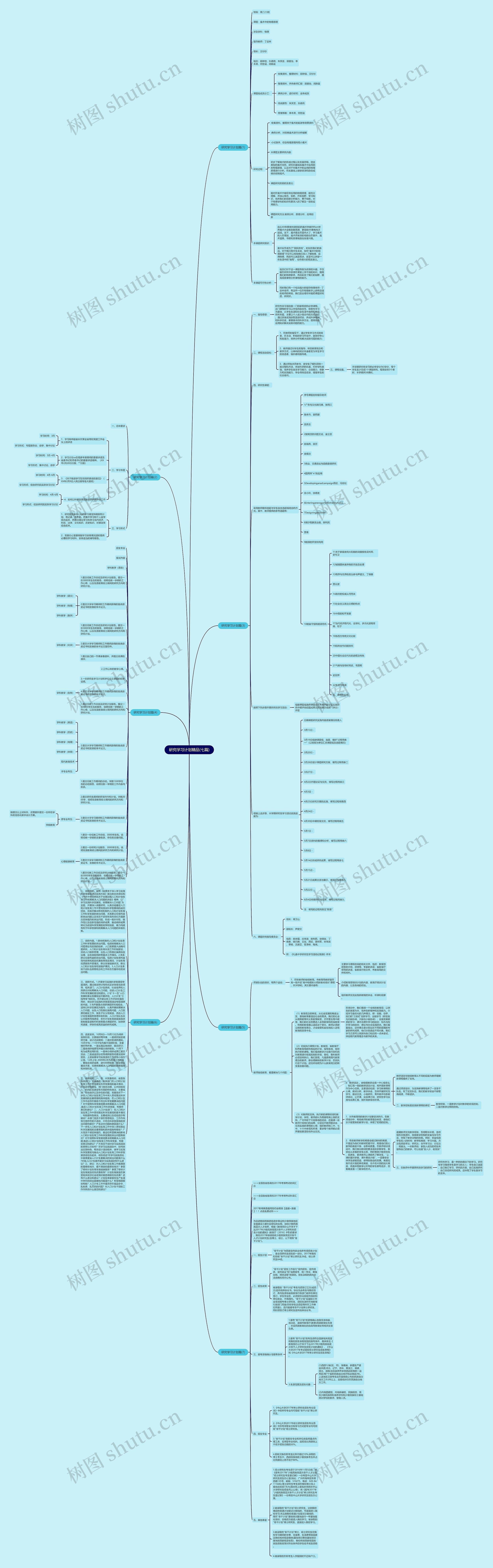 研究学习计划精品(七篇)思维导图