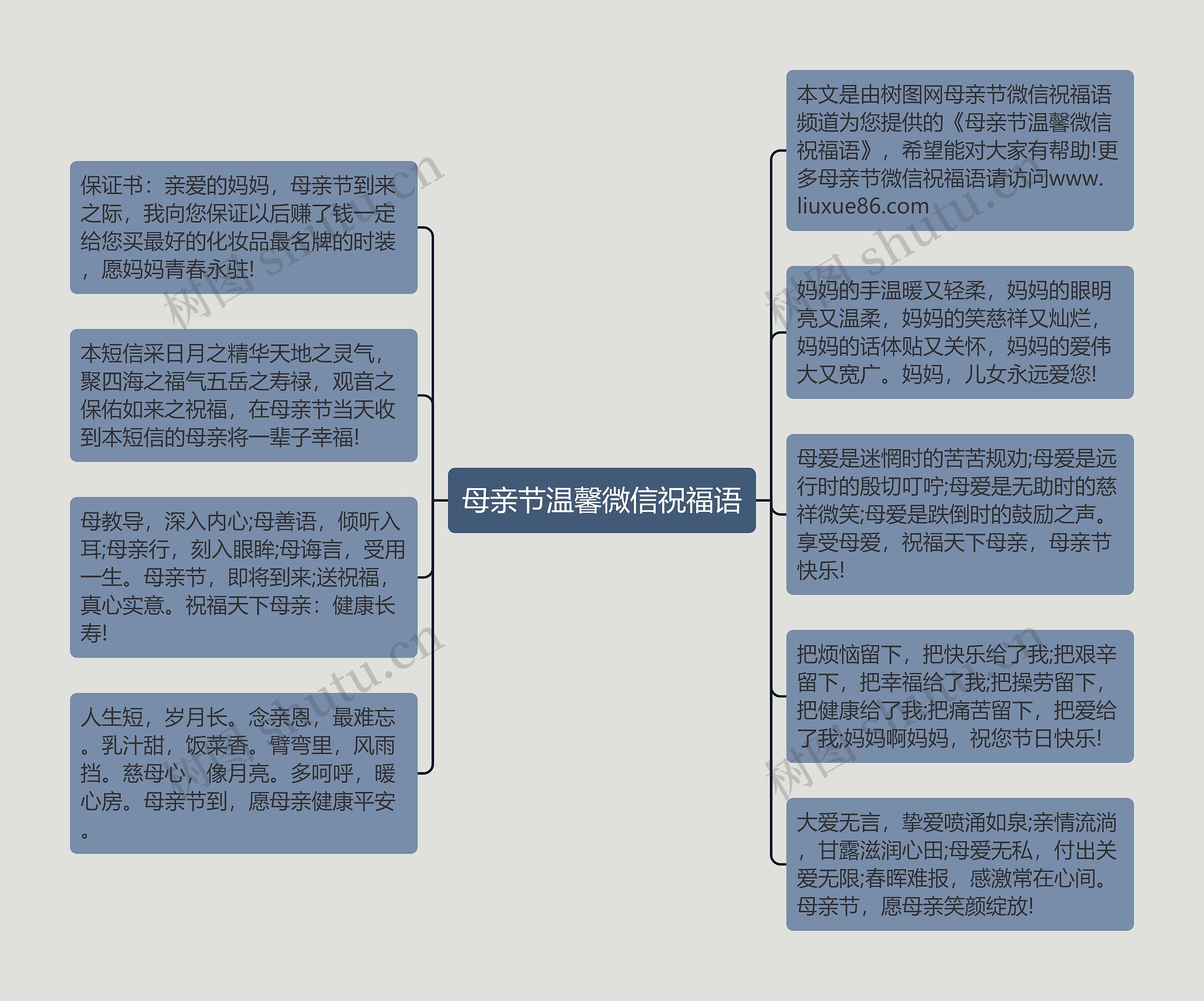 母亲节温馨微信祝福语思维导图