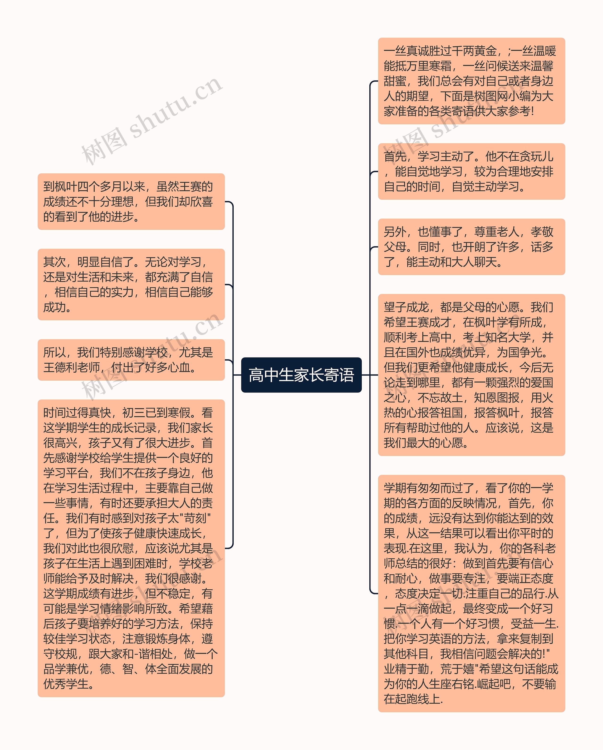 高中生家长寄语思维导图