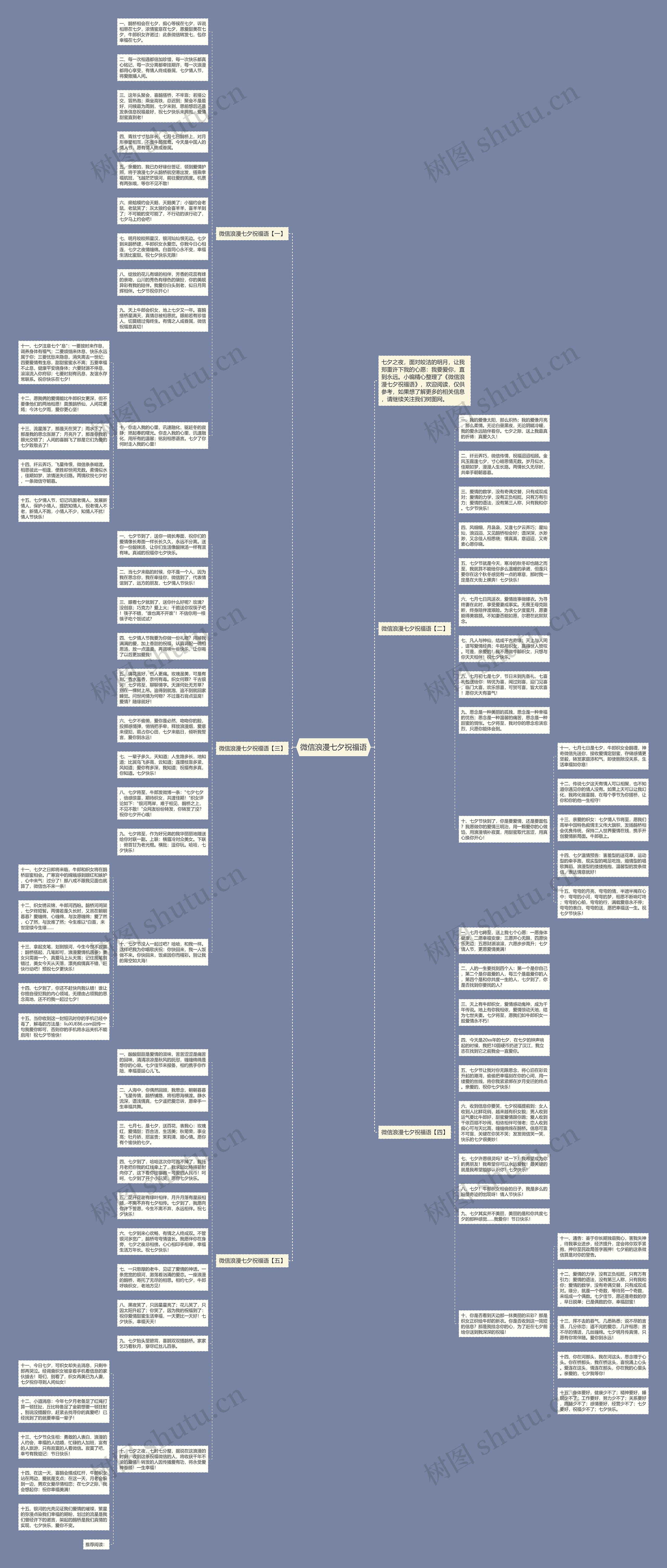 微信浪漫七夕祝福语思维导图