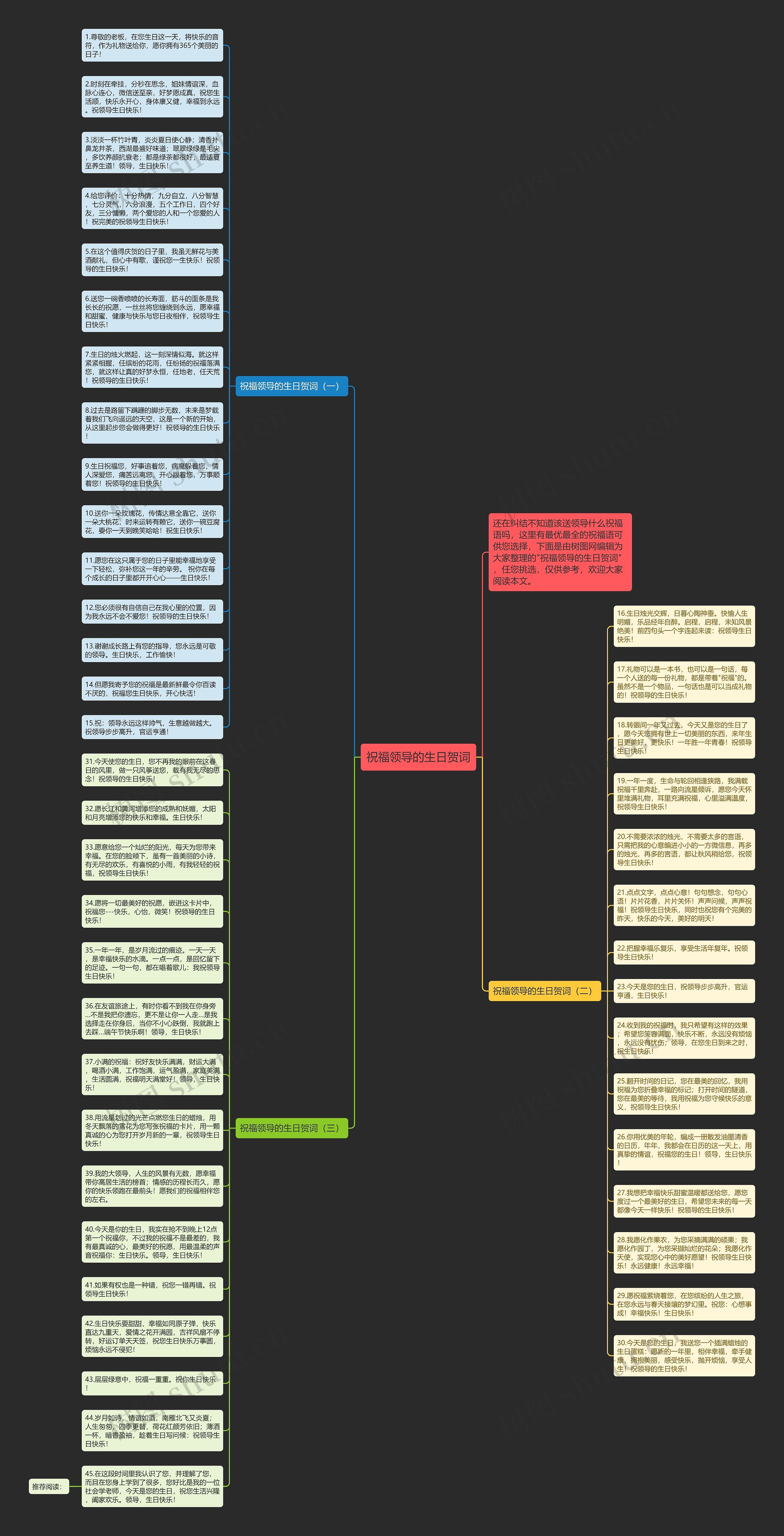 祝福领导的生日贺词思维导图