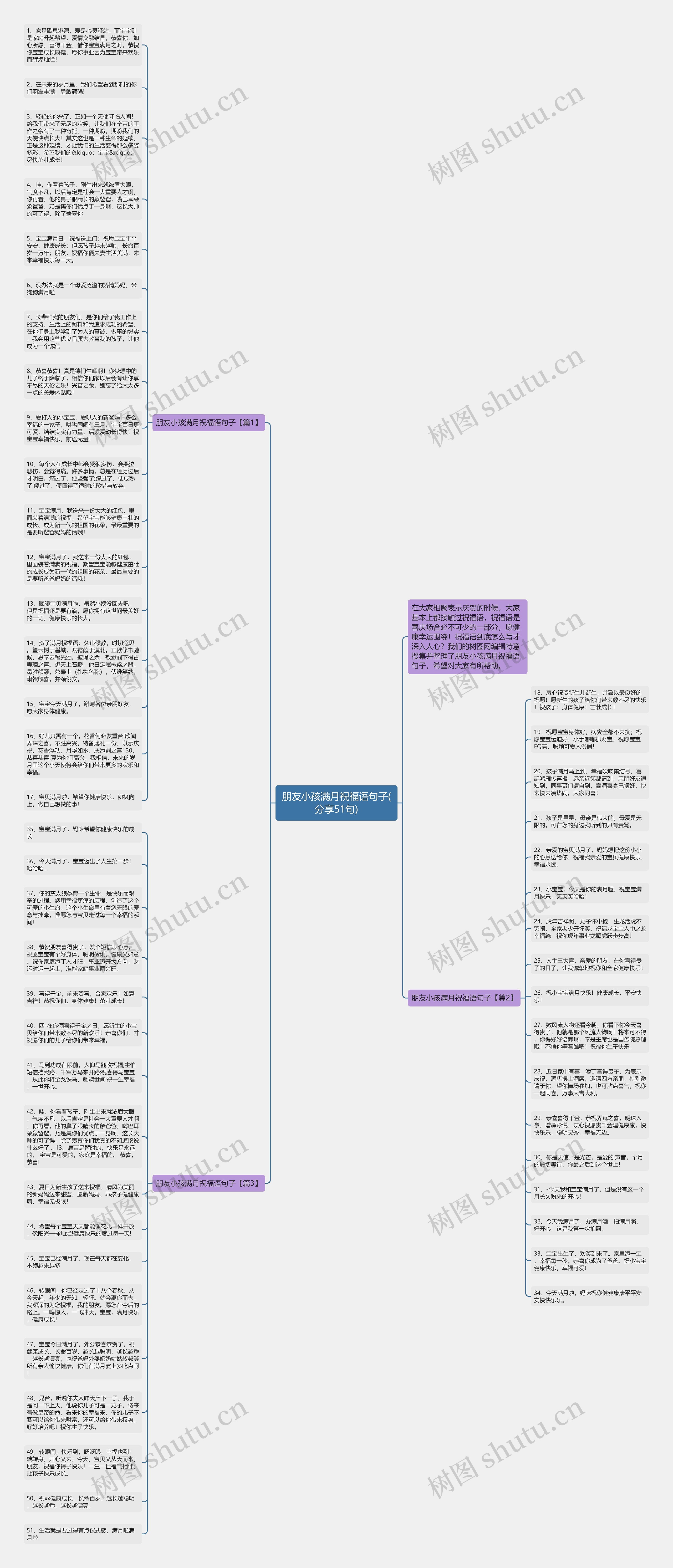 朋友小孩满月祝福语句子(分享51句)思维导图