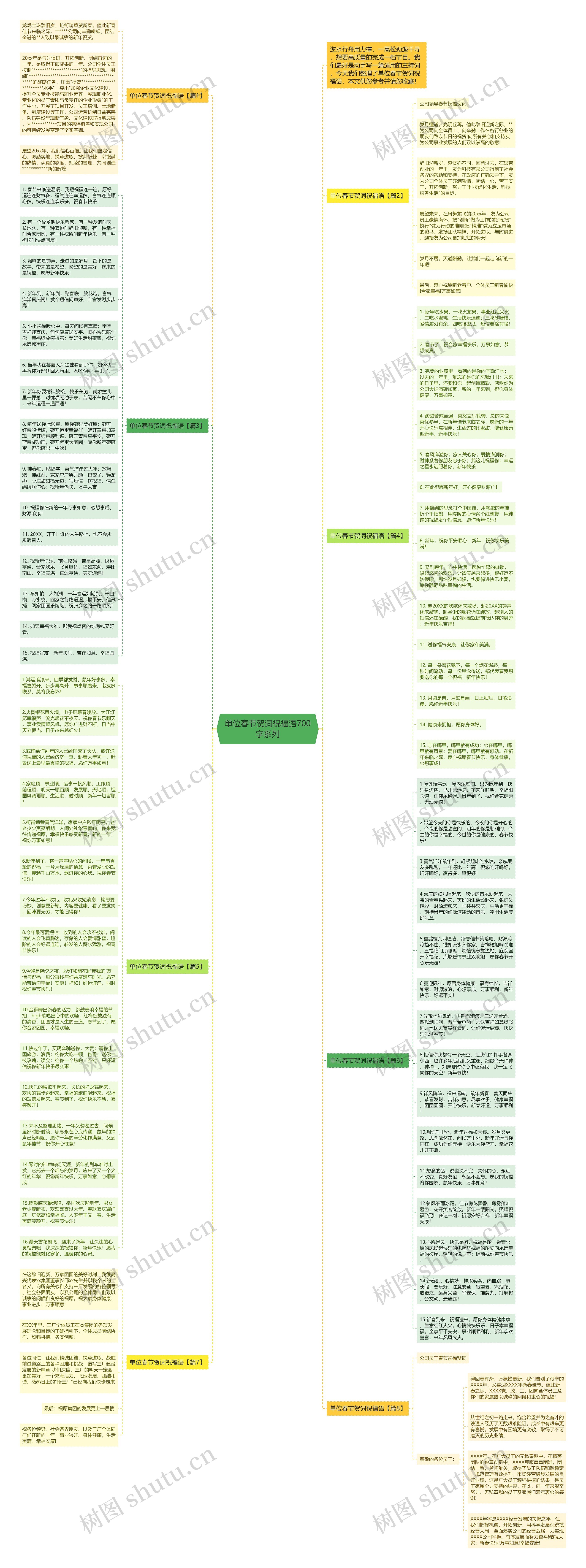 单位春节贺词祝福语700字系列思维导图