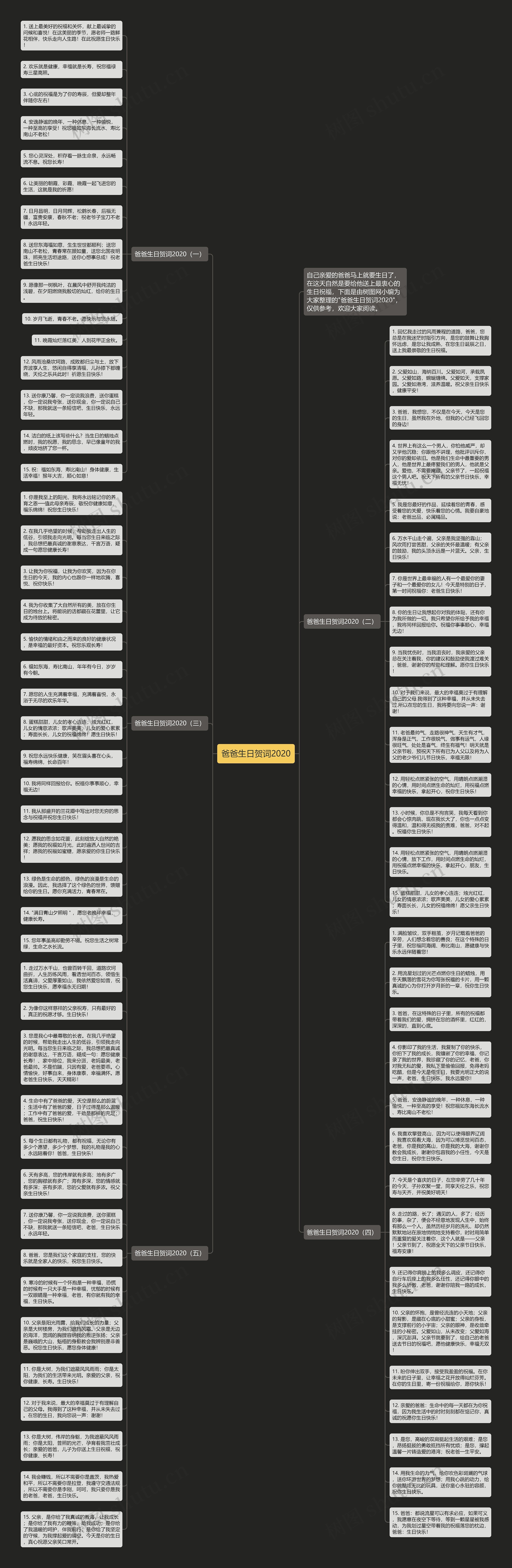 爸爸生日贺词2020思维导图
