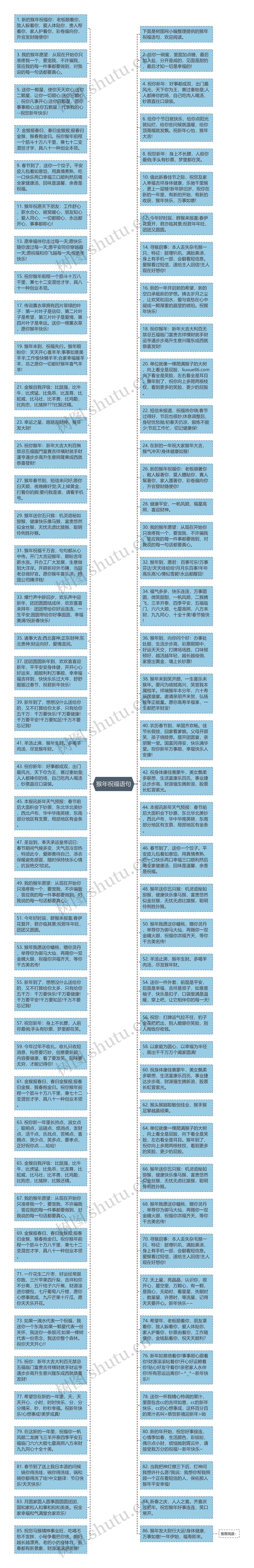 猴年祝福语句思维导图