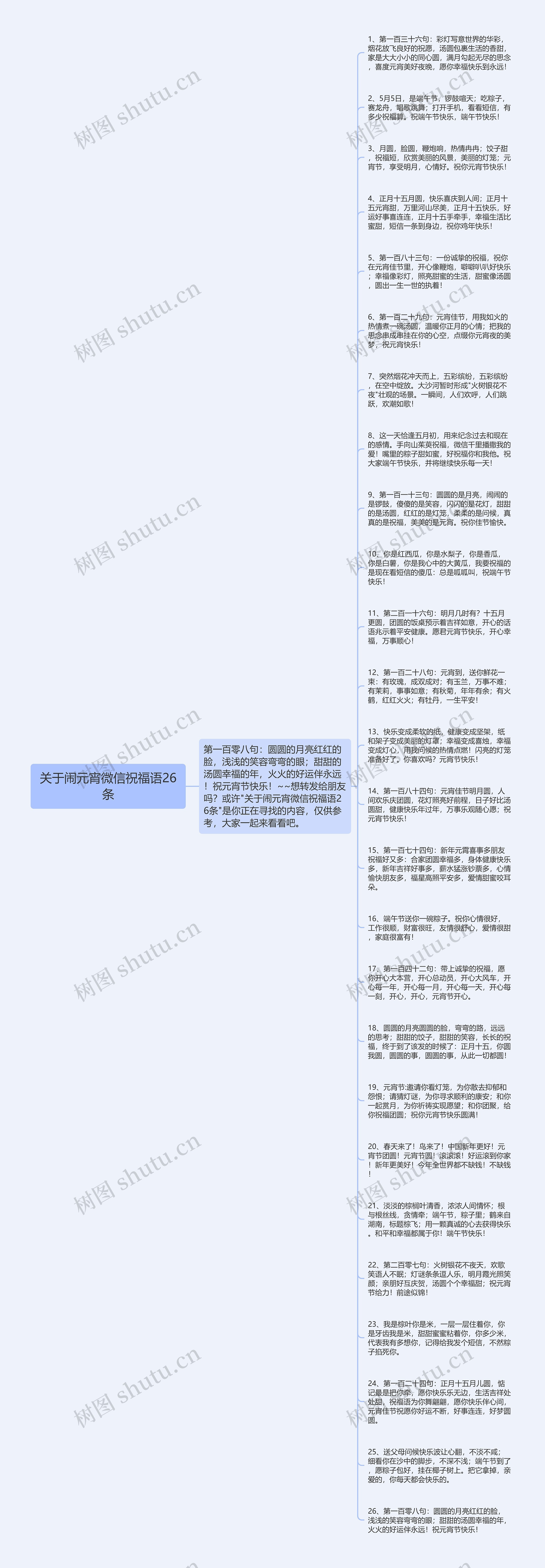 关于闹元宵微信祝福语26条