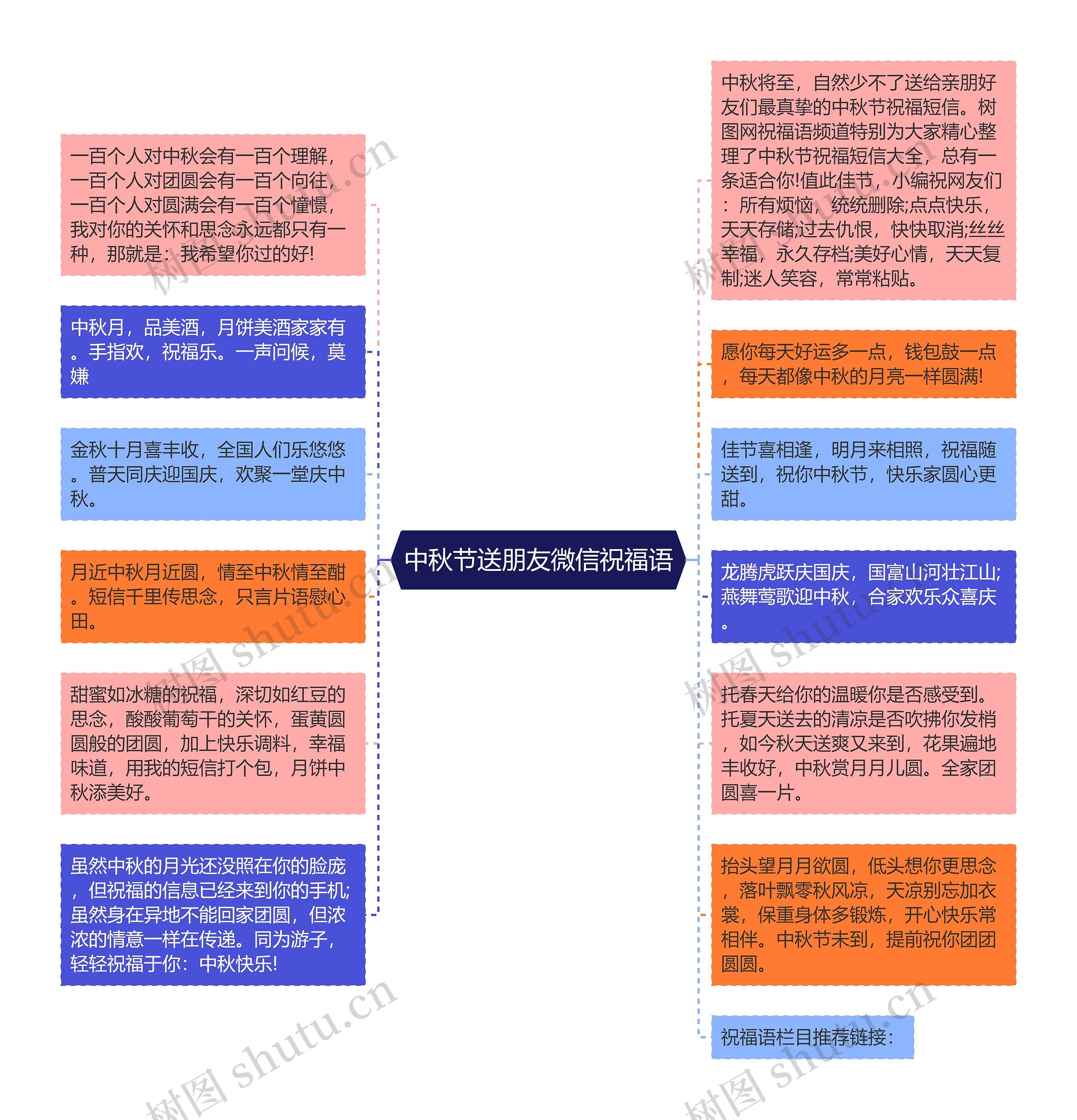 中秋节送朋友微信祝福语思维导图