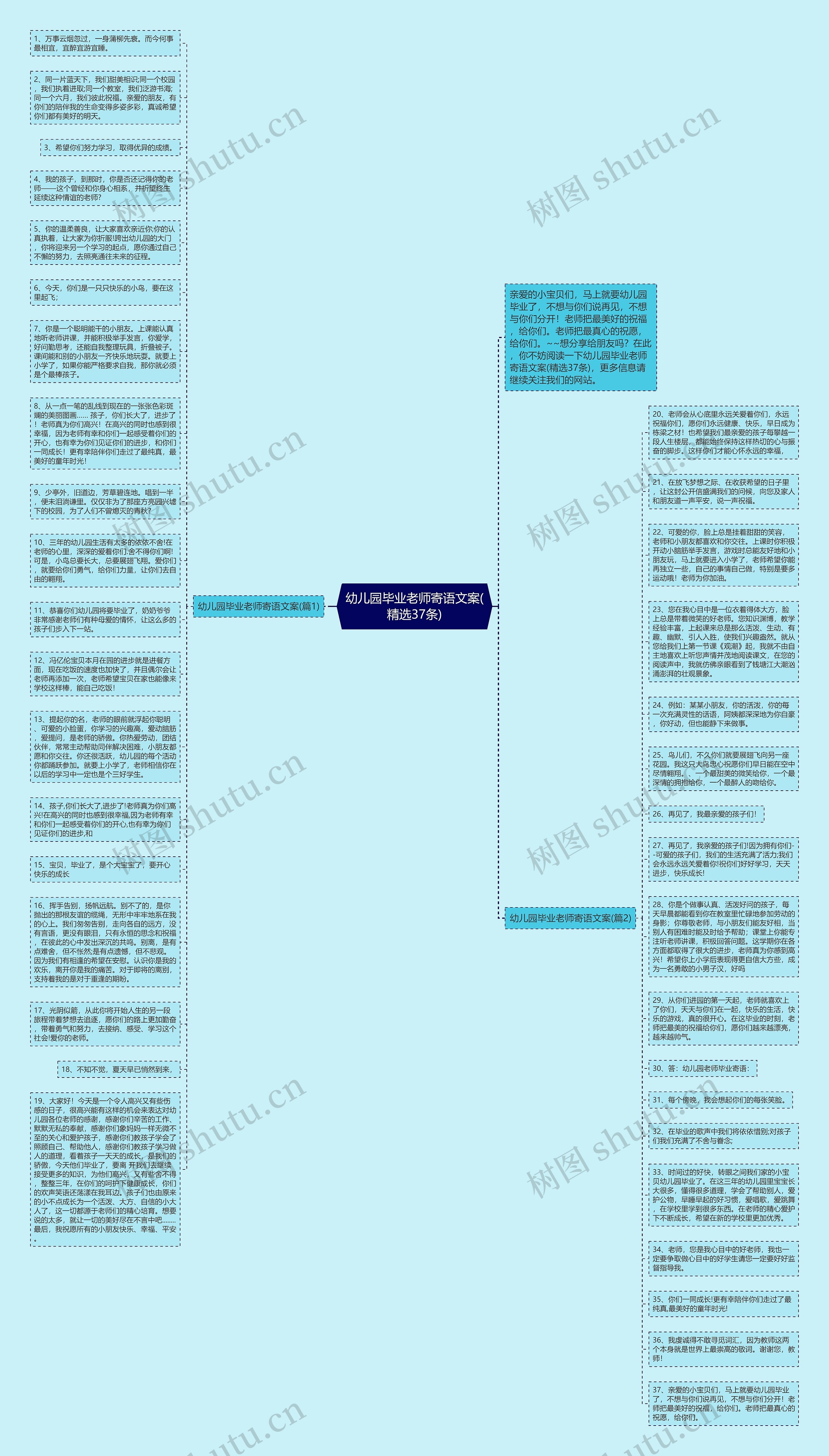 幼儿园毕业老师寄语文案(精选37条)思维导图