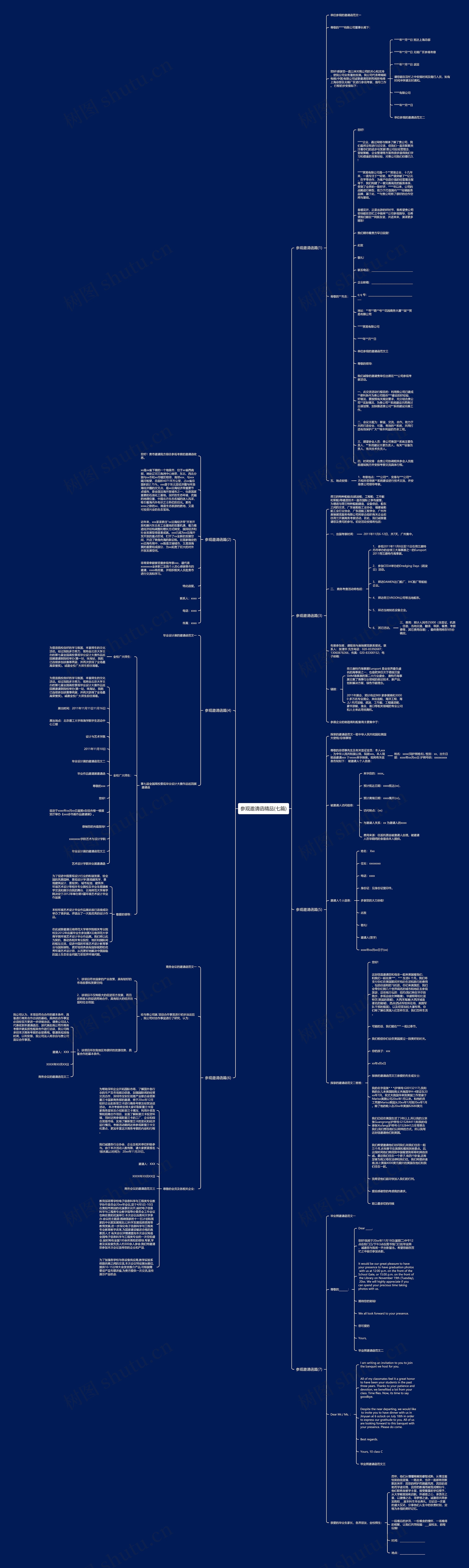 参观邀请函精品(七篇)思维导图