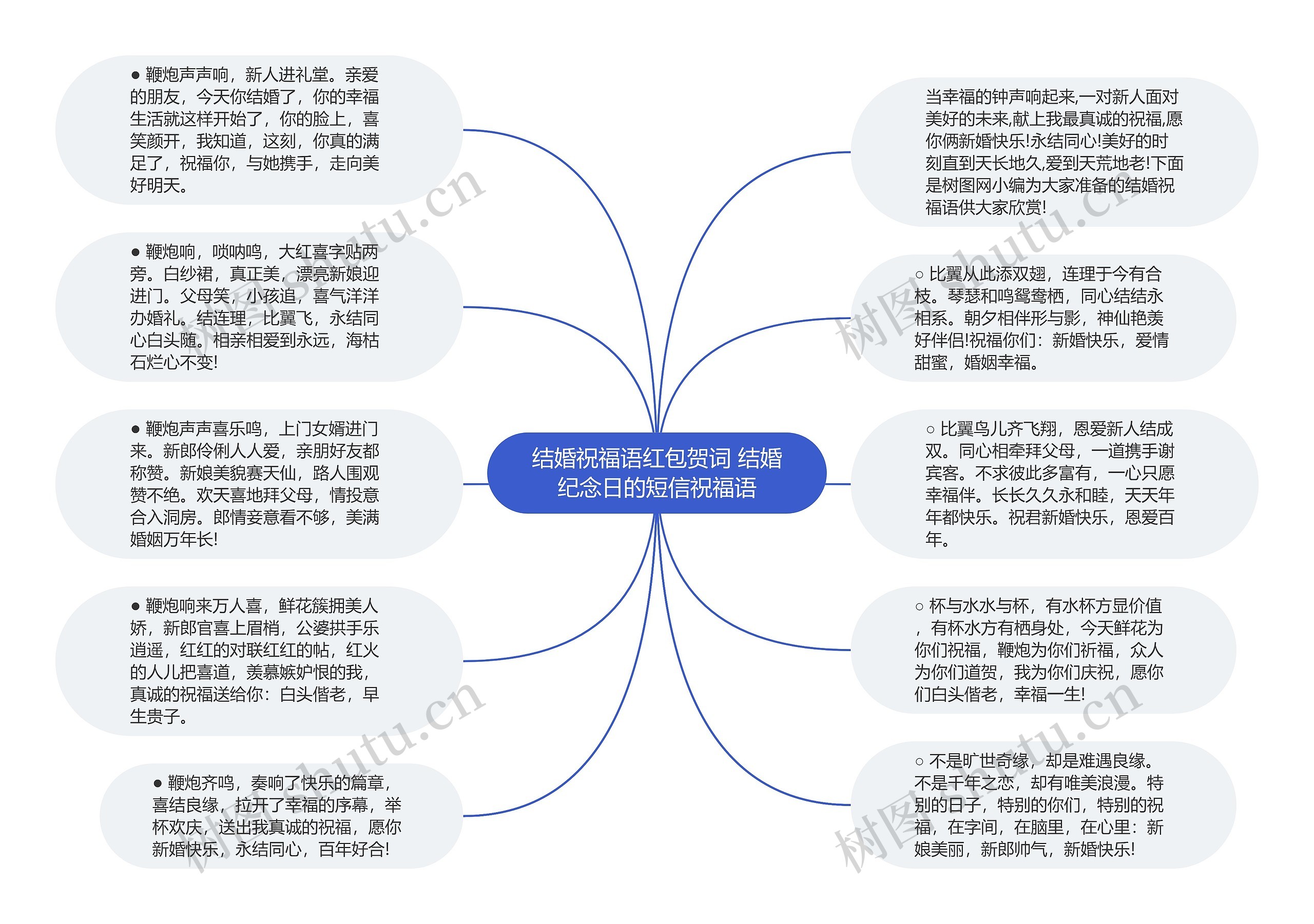 时政新闻思维导图图片