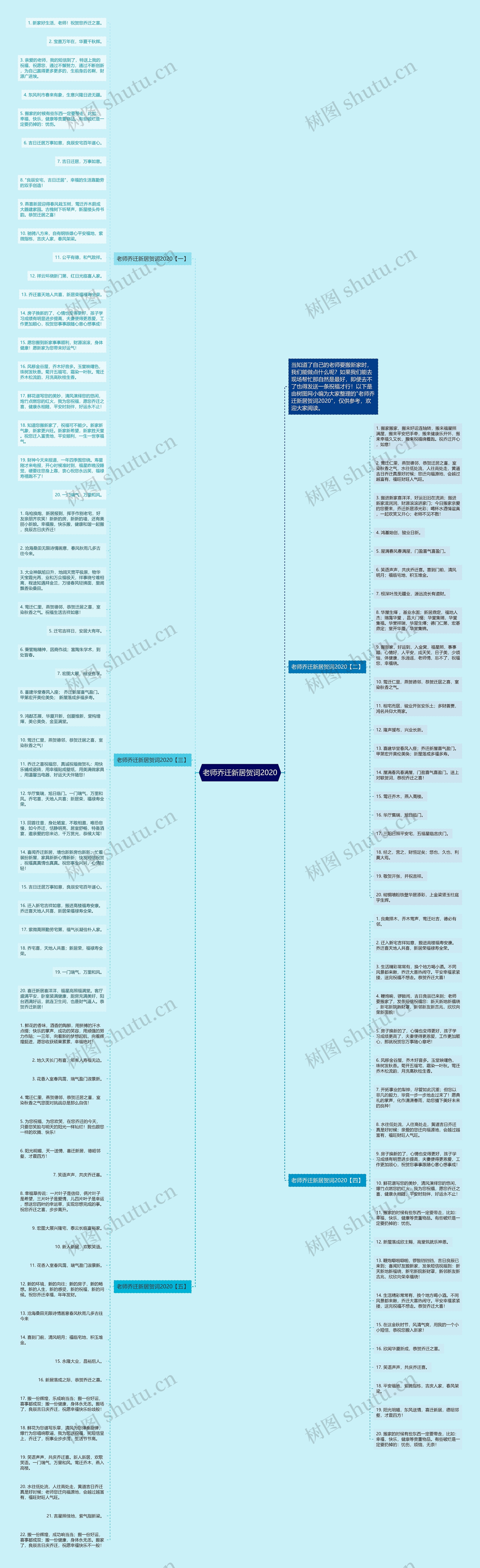 老师乔迁新居贺词2020思维导图
