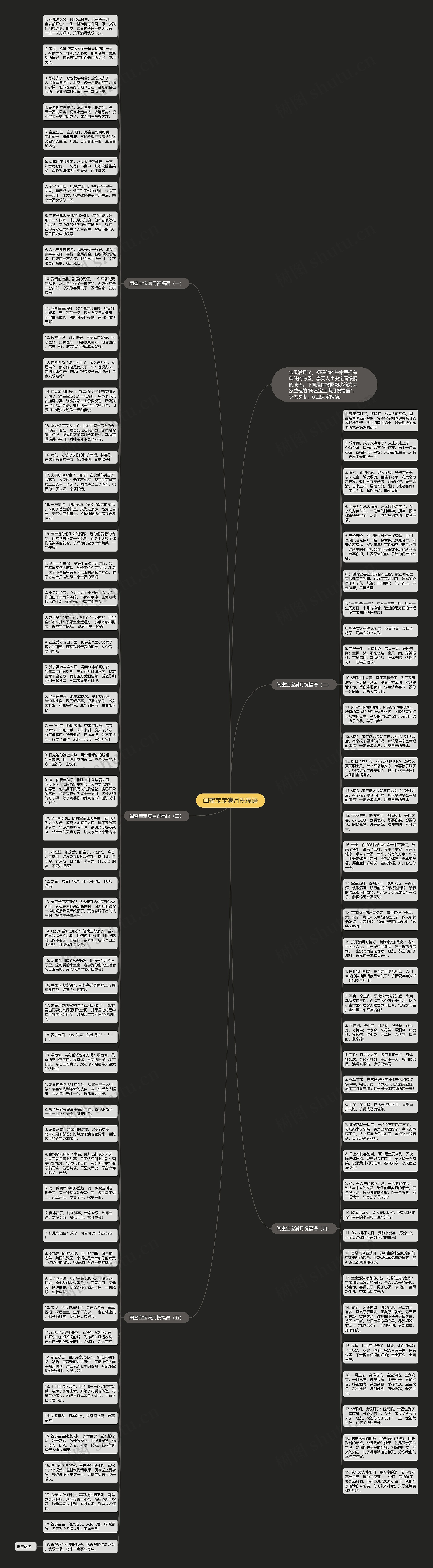 闺蜜宝宝满月祝福语思维导图