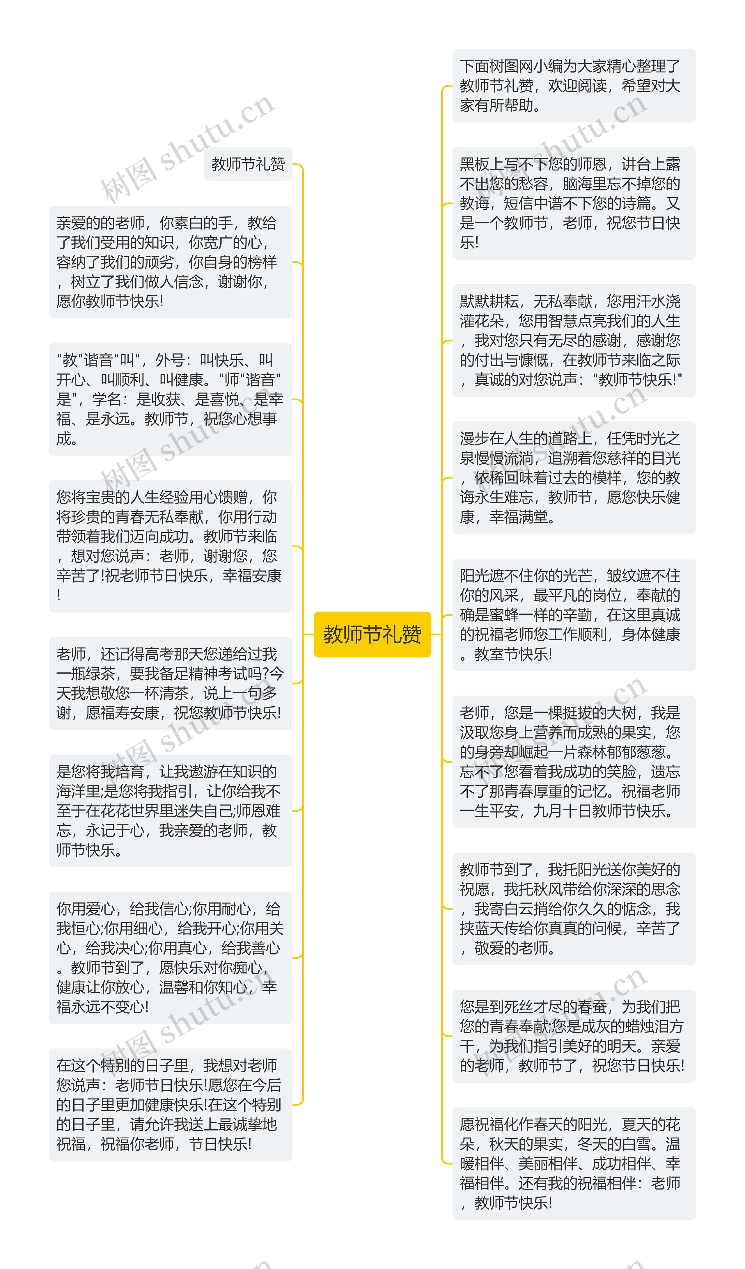 教师节礼赞思维导图