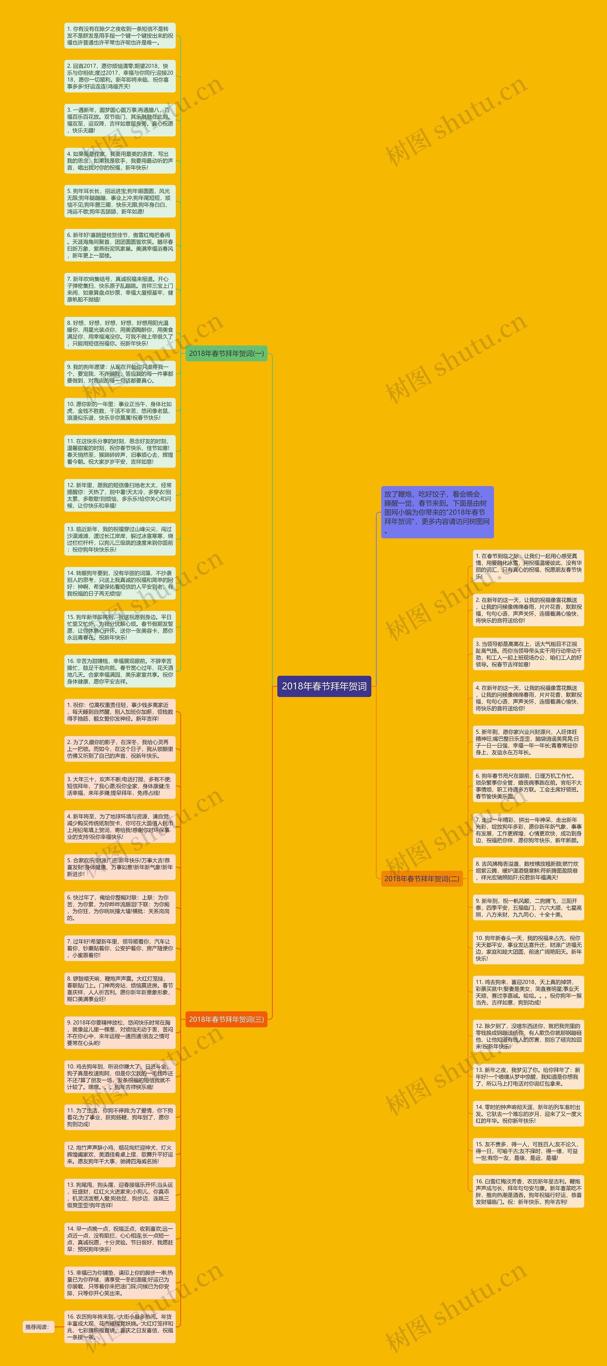 2018年春节拜年贺词思维导图