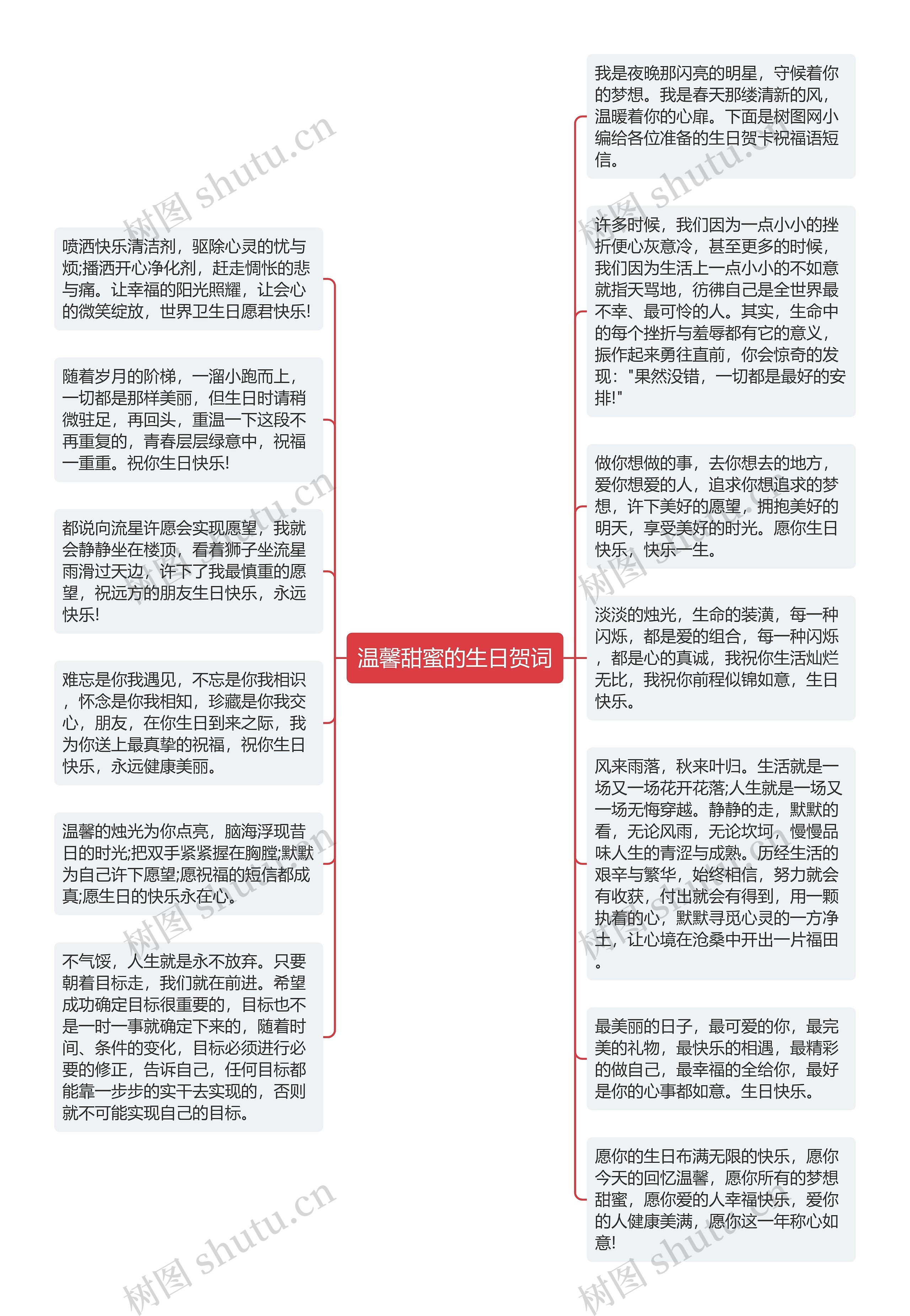 温馨甜蜜的生日贺词思维导图