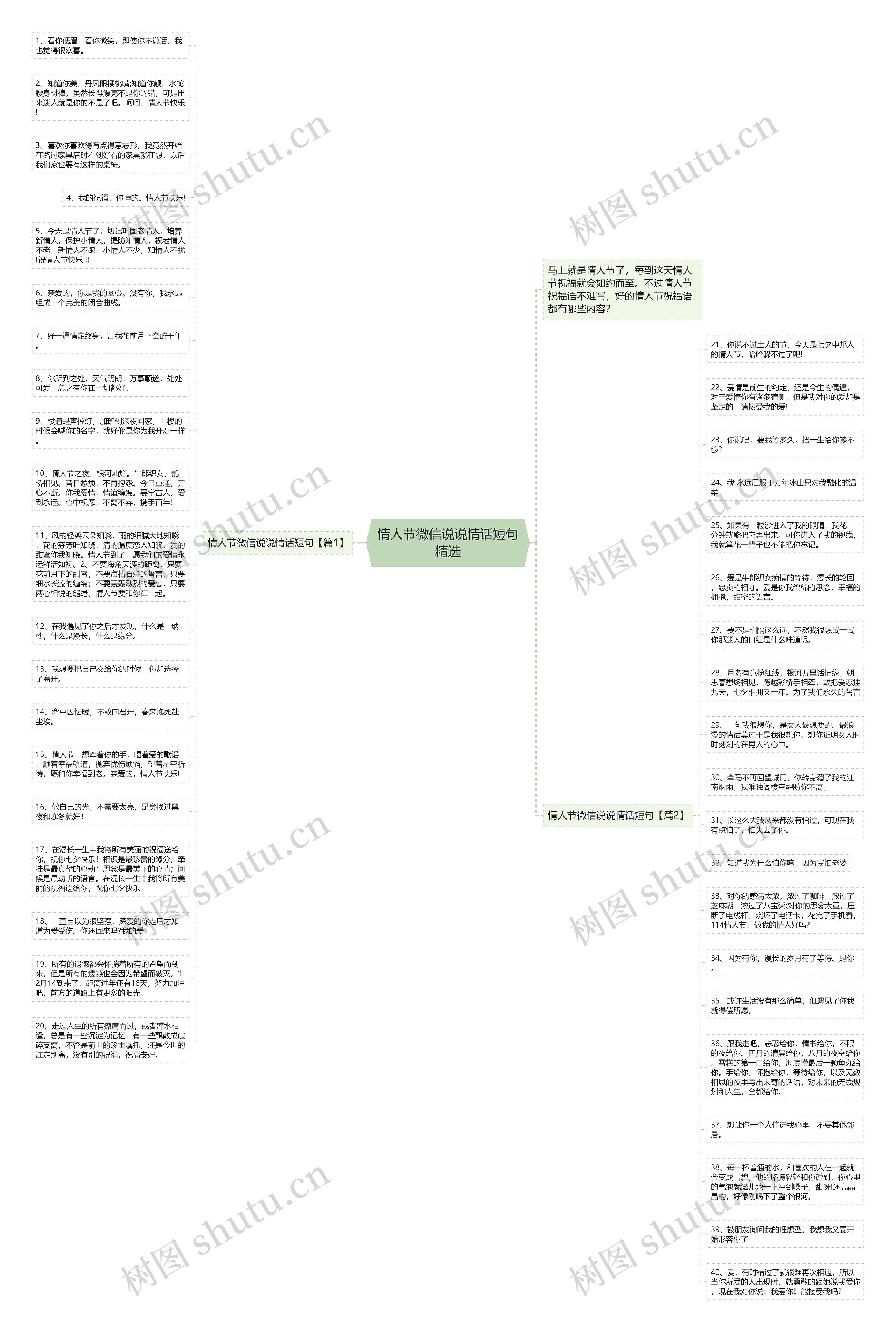 情人节微信说说情话短句精选思维导图