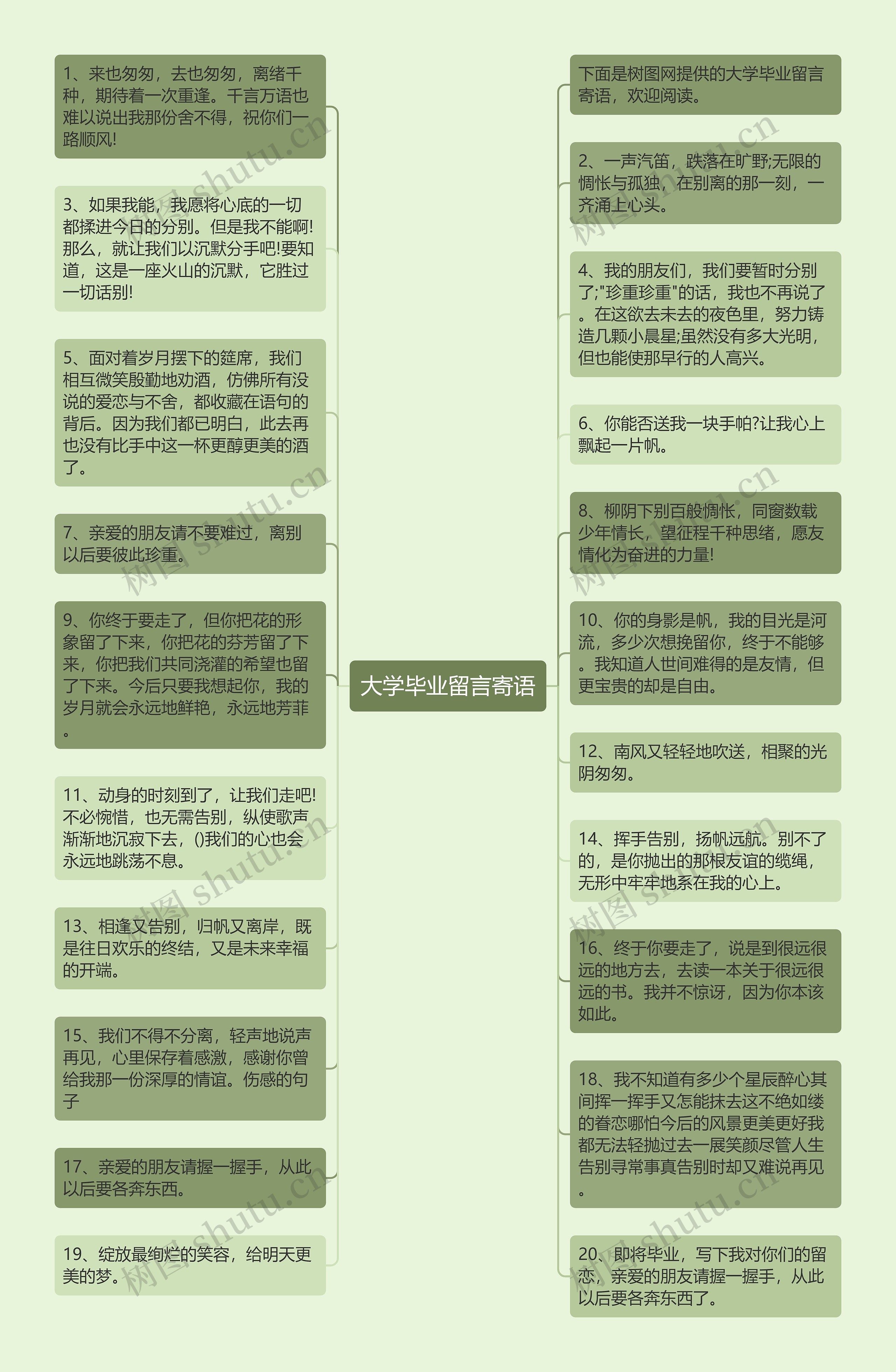 大学毕业留言寄语思维导图