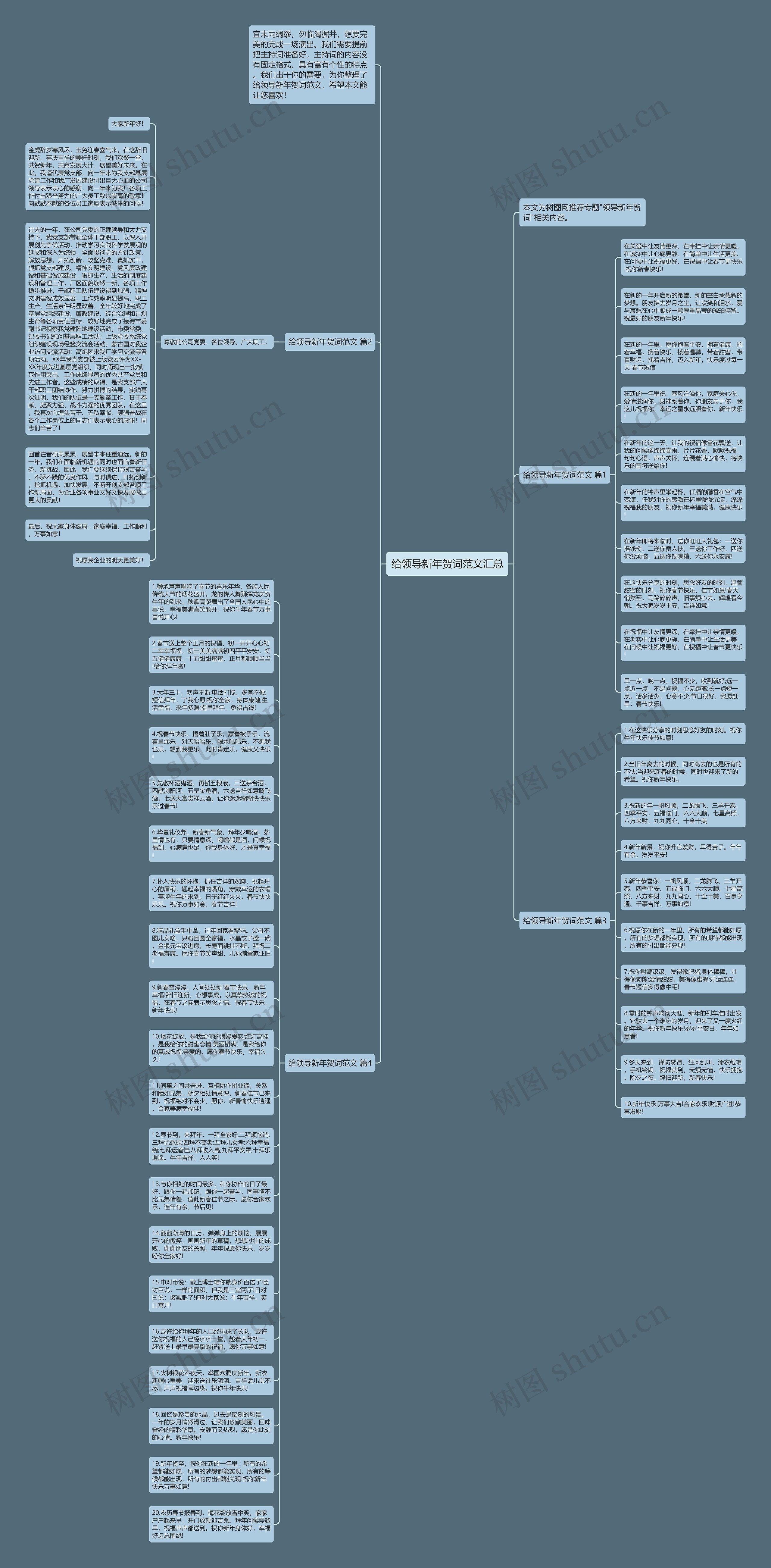 给领导新年贺词范文汇总思维导图