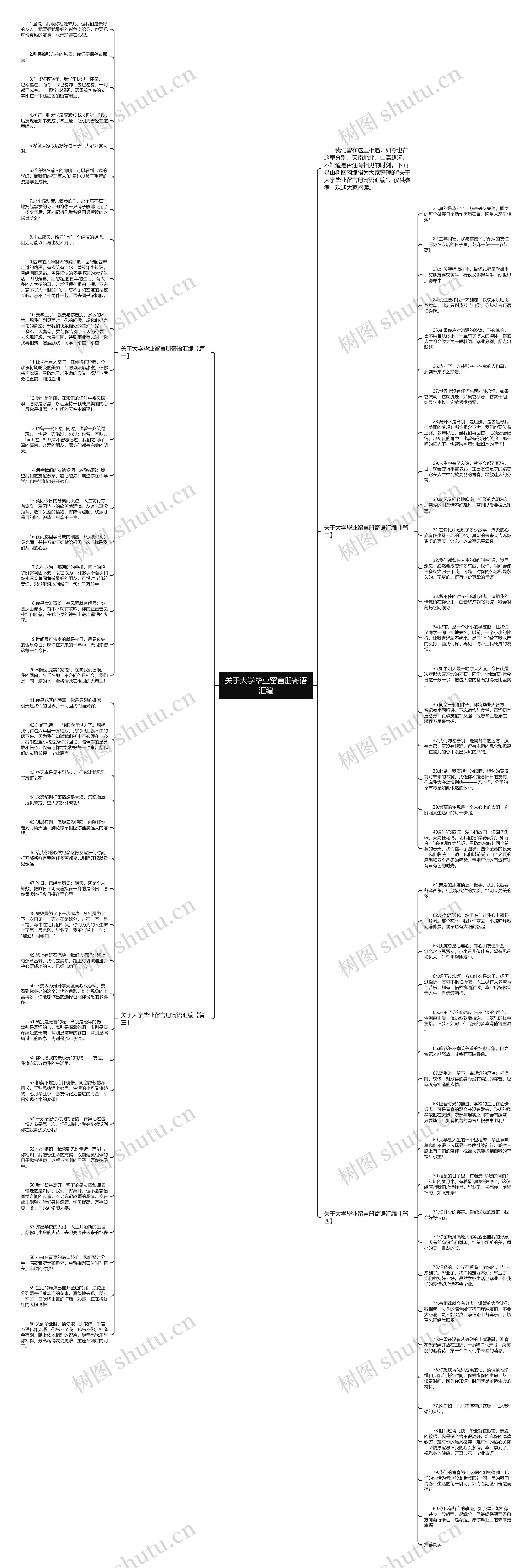 关于大学毕业留言册寄语汇编思维导图