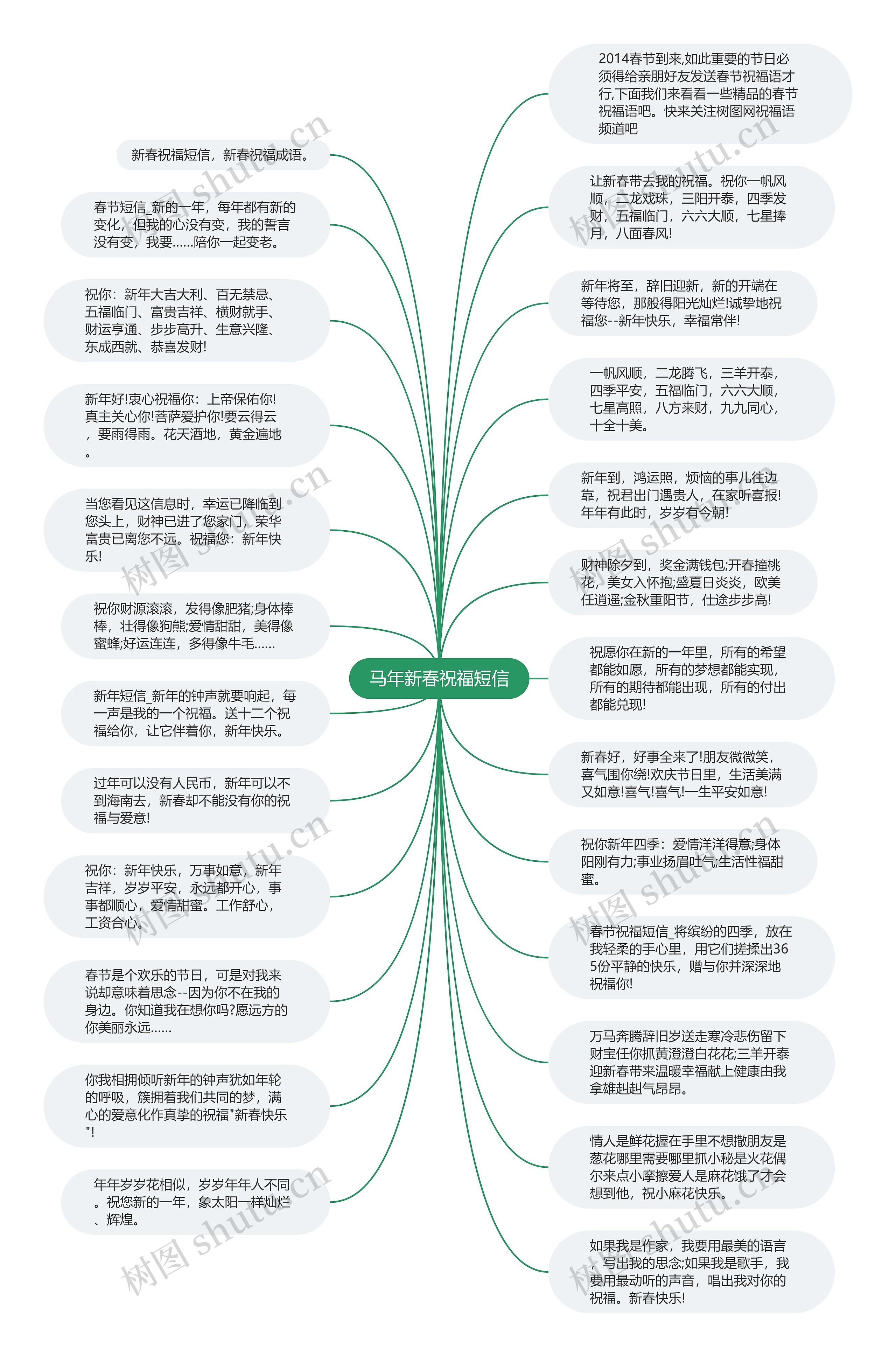 马年新春祝福短信